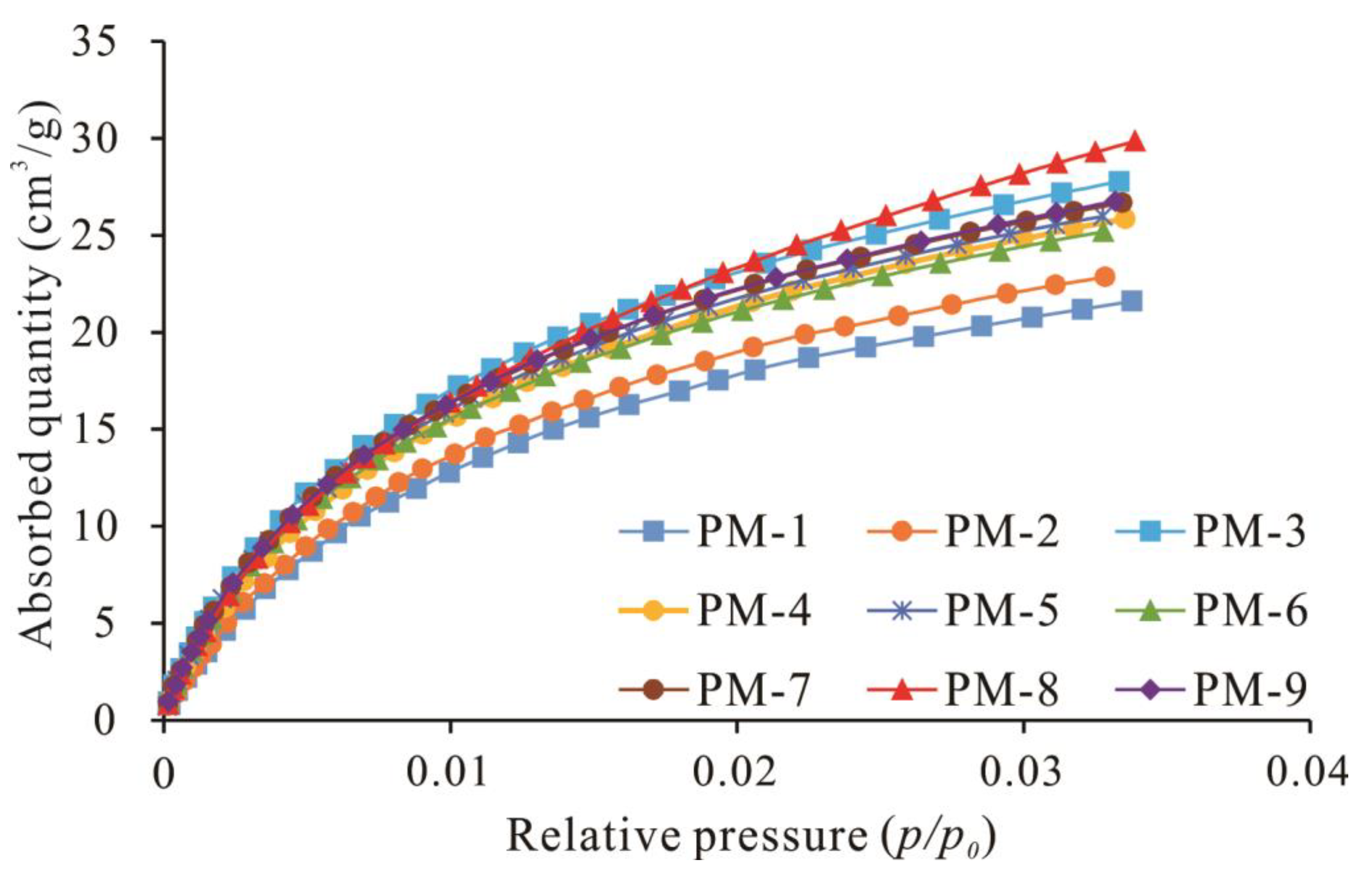 Minerals 13 00302 g003