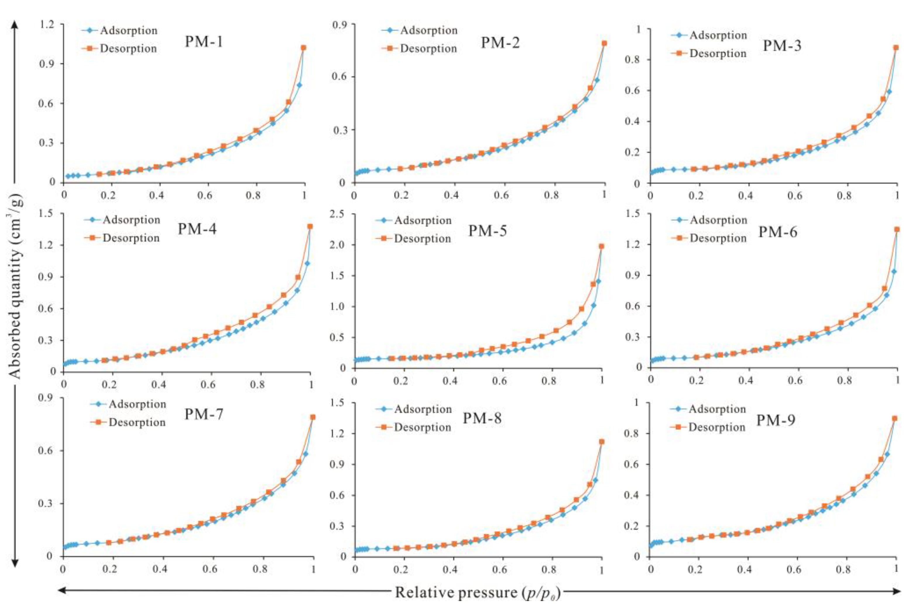 Minerals 13 00302 g005