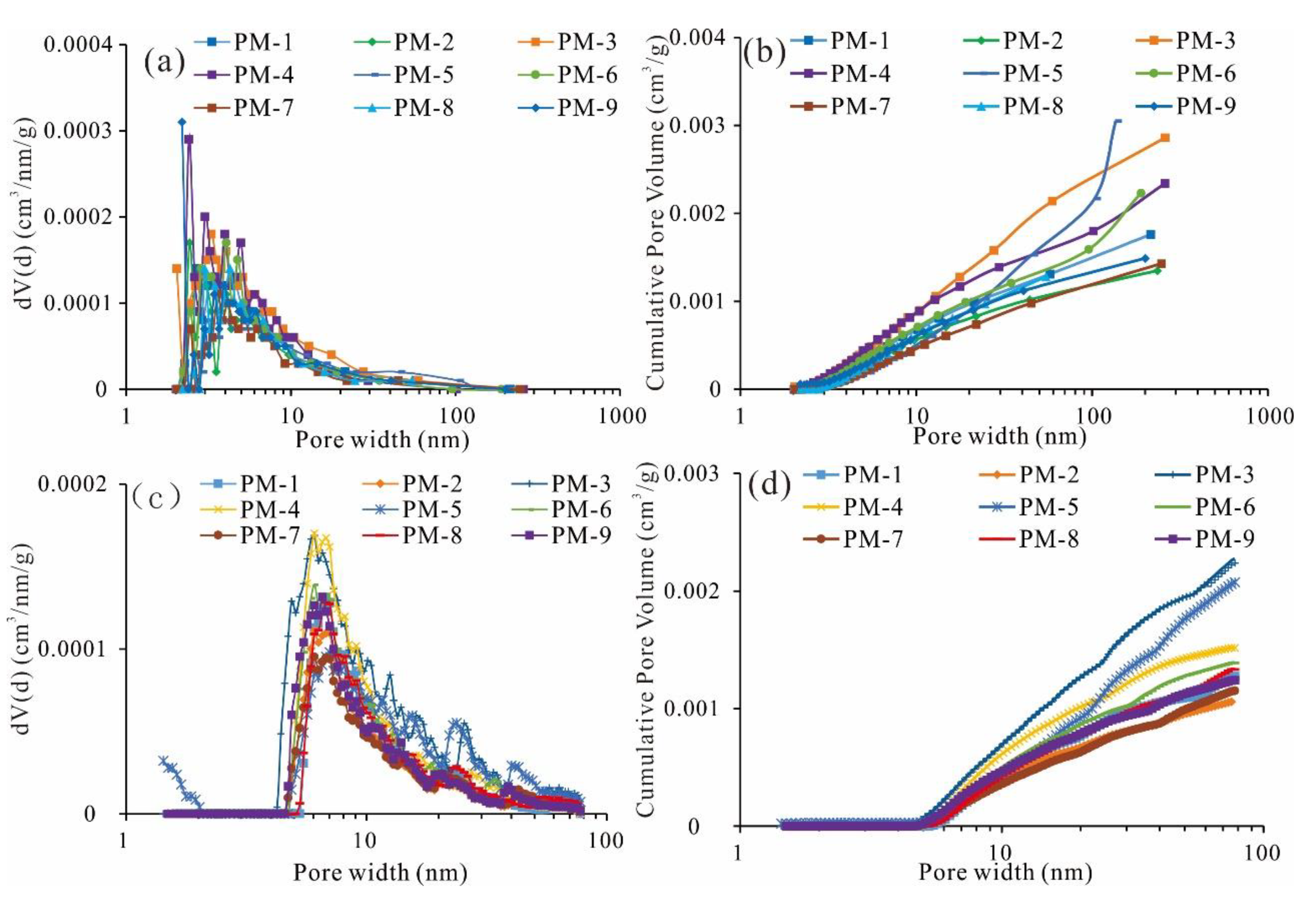 Minerals 13 00302 g006