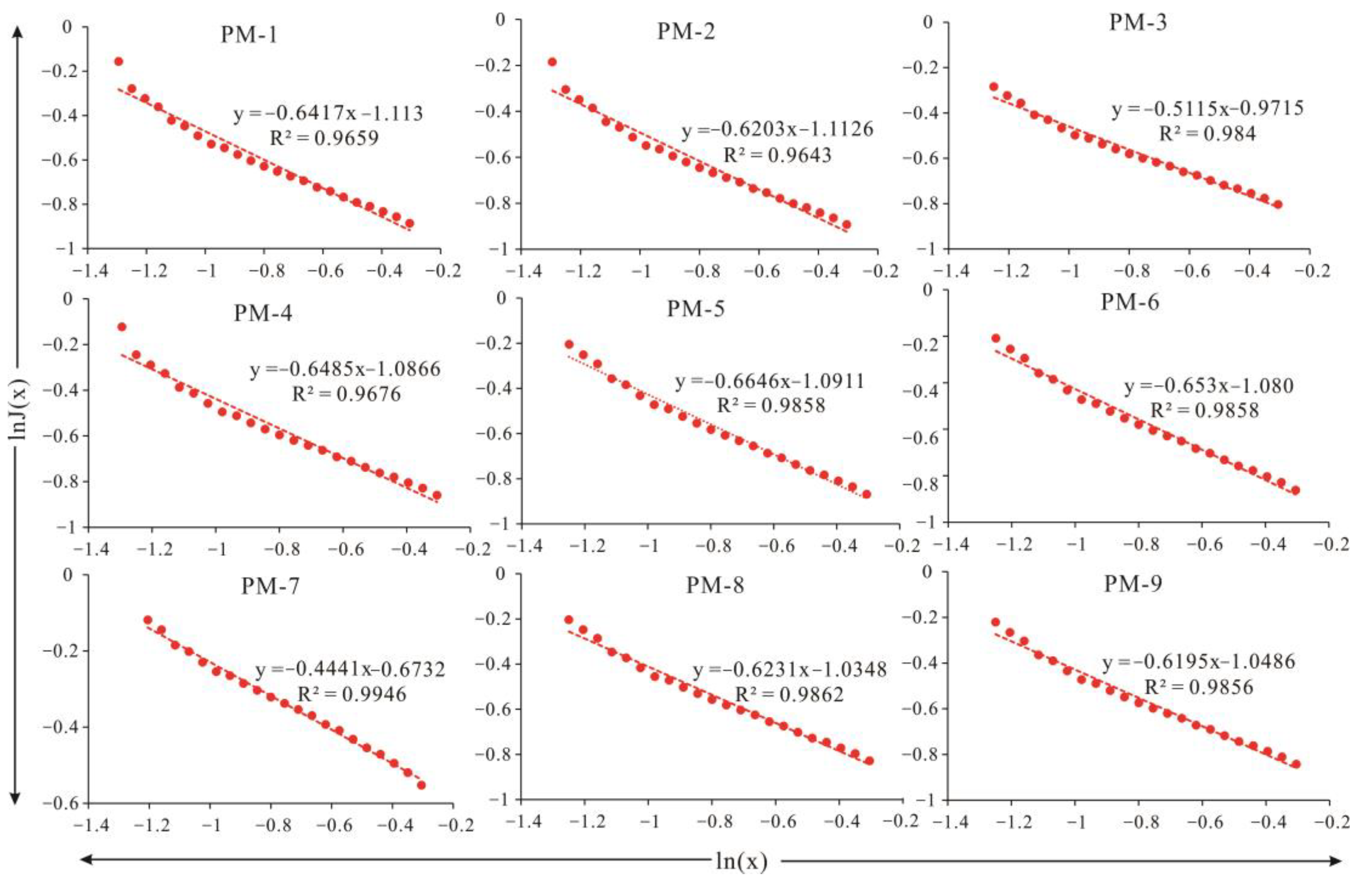 Minerals 13 00302 g007