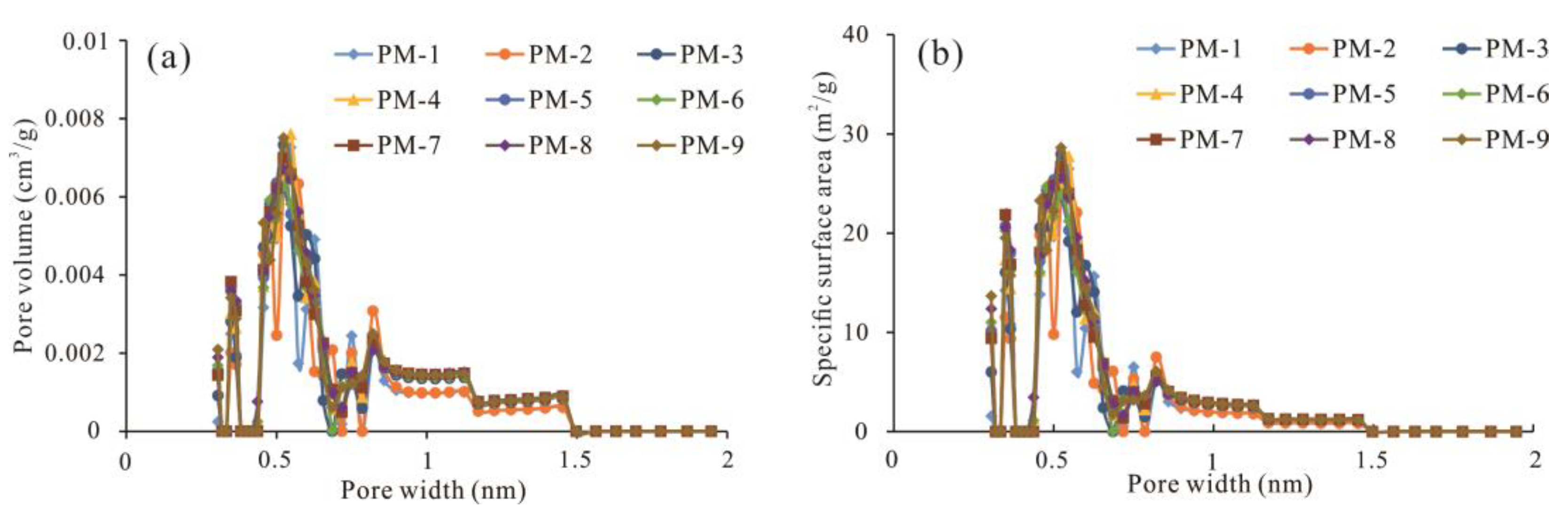 Minerals 13 00302 g009