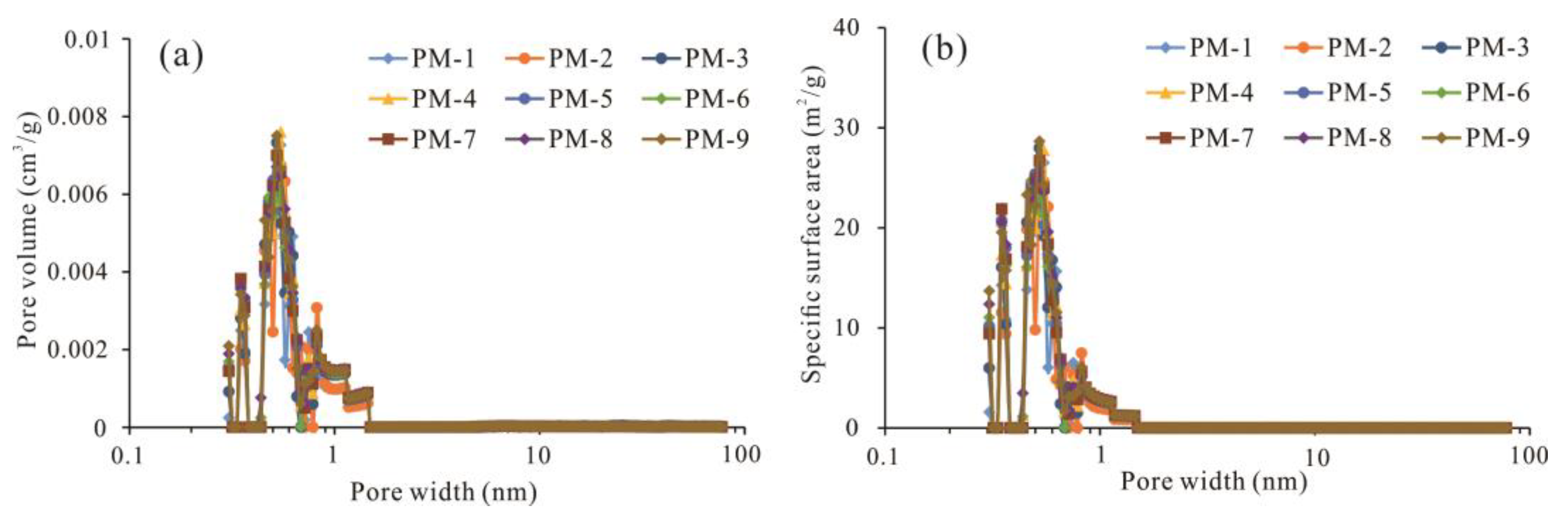 Minerals 13 00302 g011