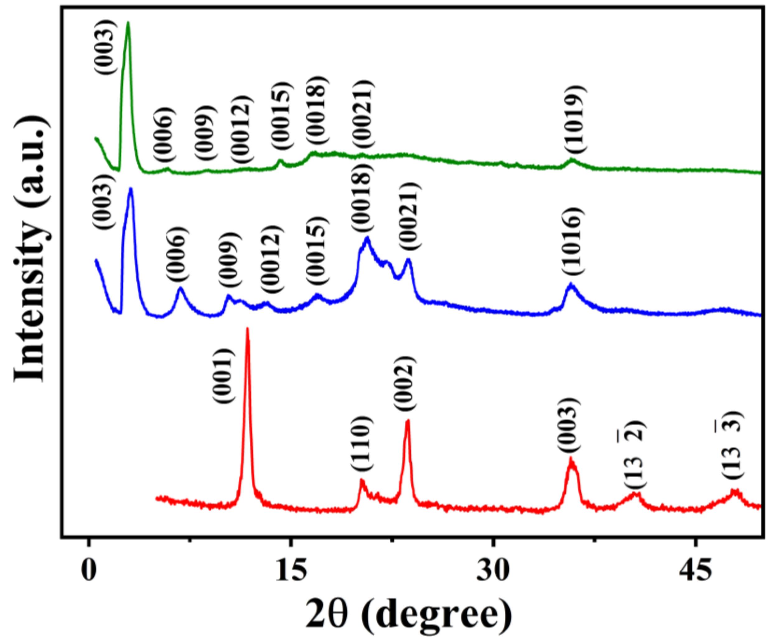 Minerals 13 00303 g001 Minerals 13 00303 g001