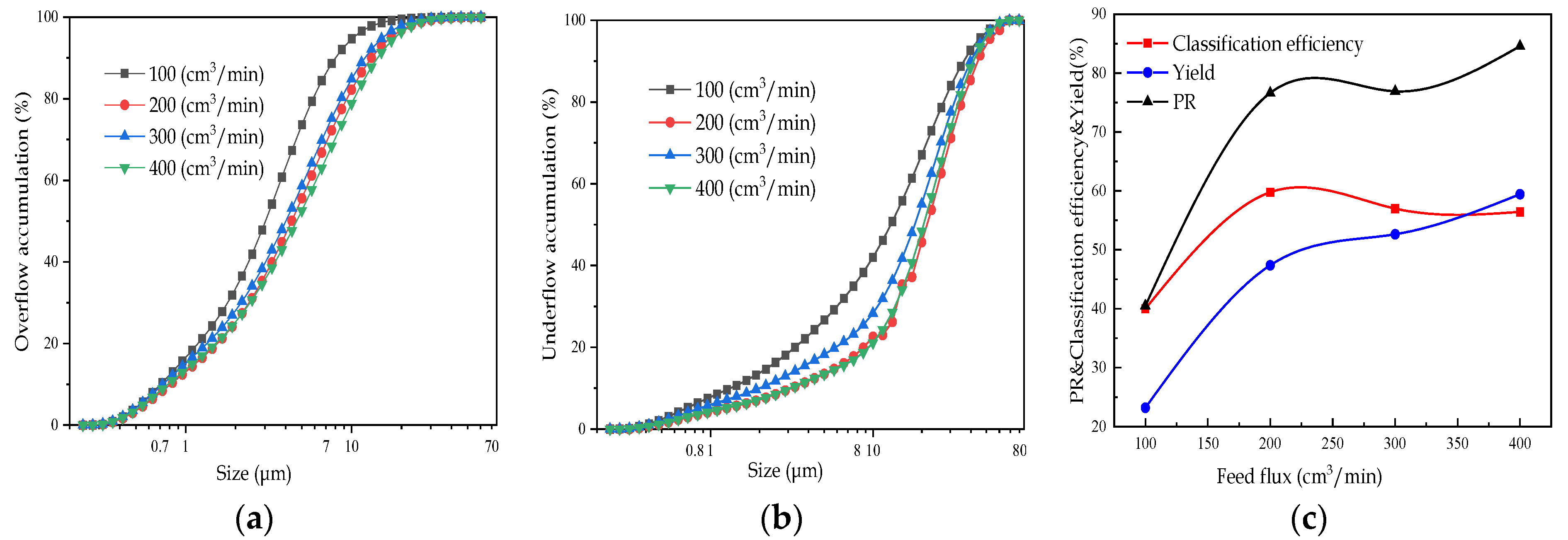 Minerals 13 00304 g007 Minerals 13 00304 g007