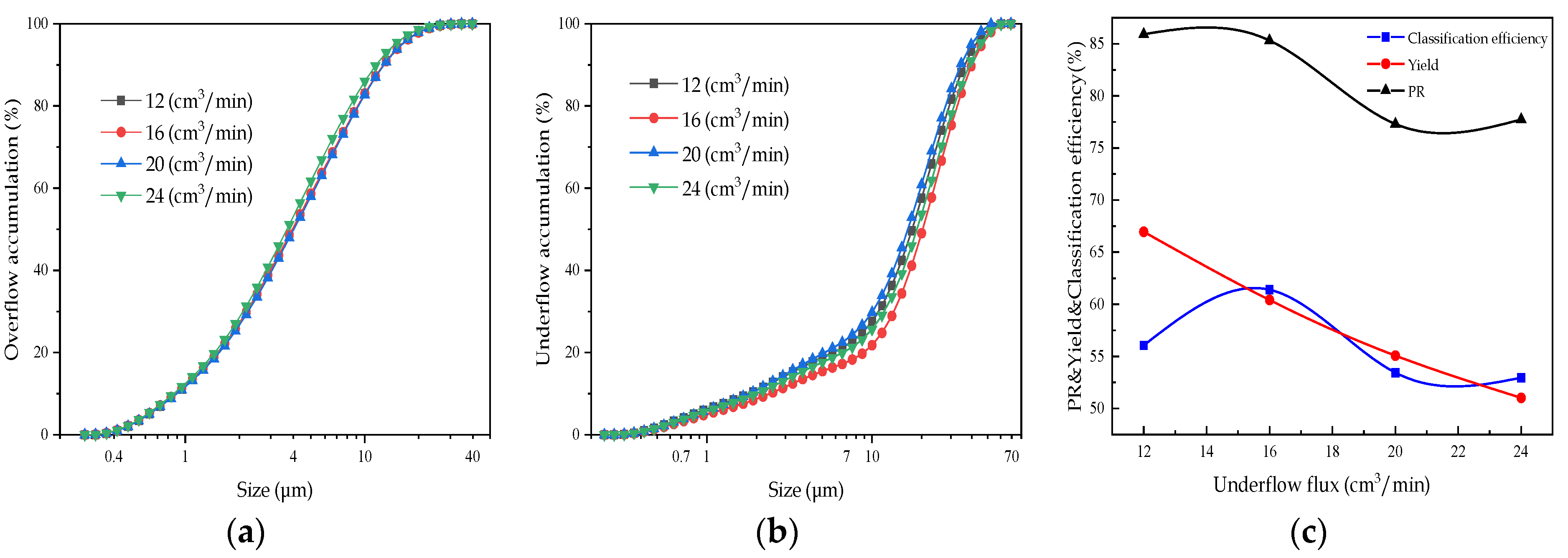 Minerals 13 00304 g008 Minerals 13 00304 g008