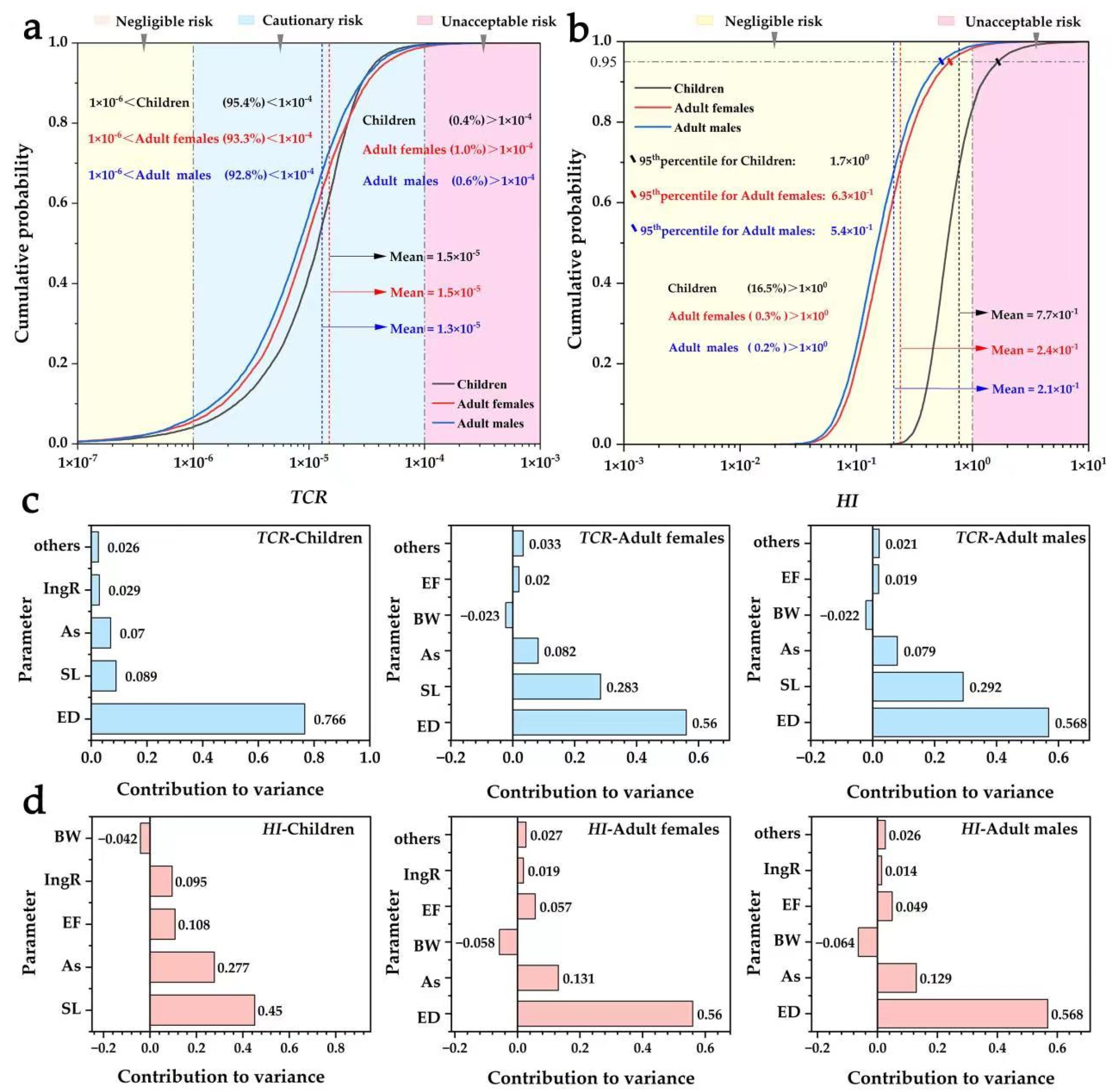 Minerals 13 00305 g004