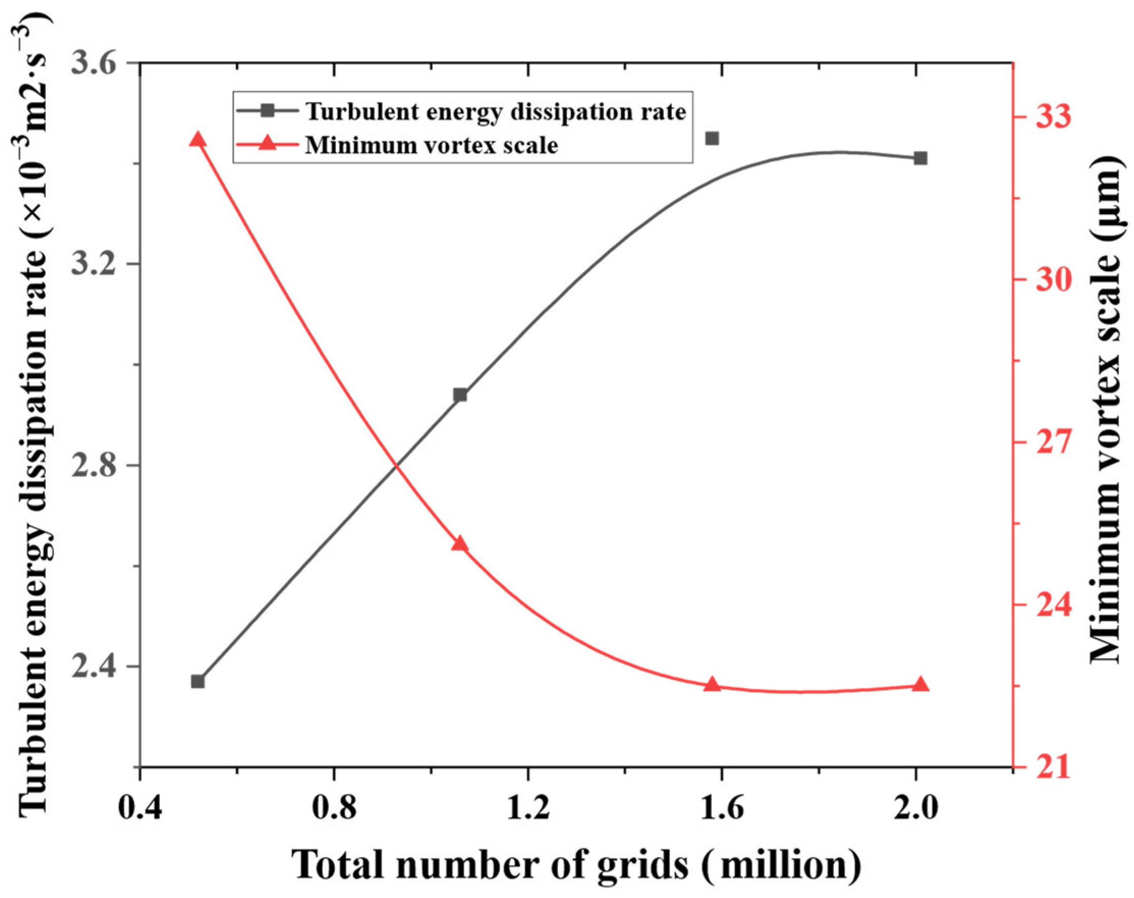 Minerals 13 00309 g004
