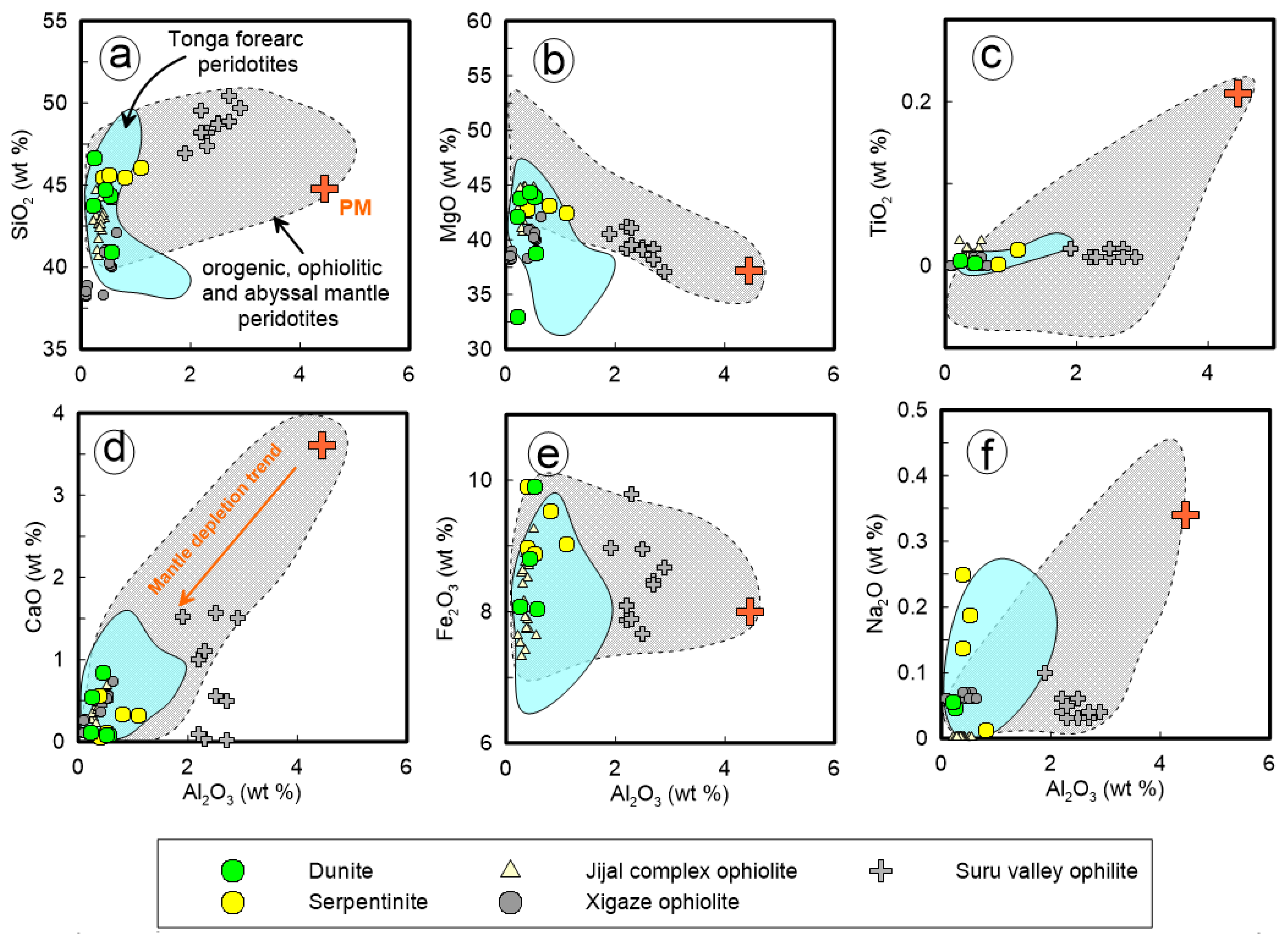Minerals 13 00311 g005