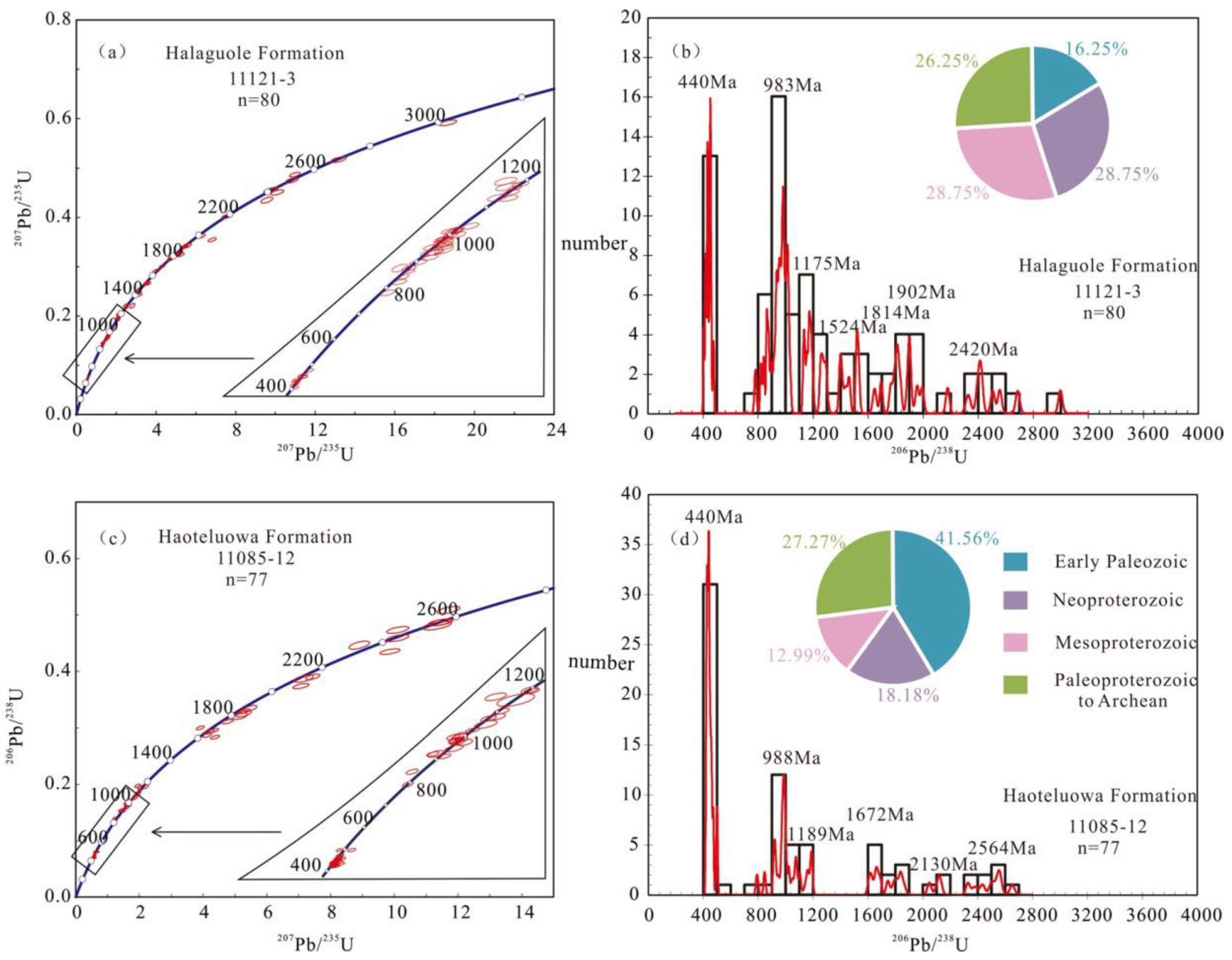 Minerals 13 00312 g006 Minerals 13 00312 g006