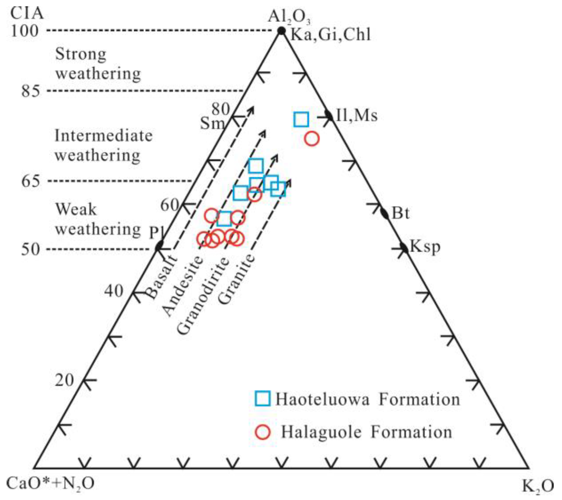 Minerals 13 00312 g007 Minerals 13 00312 g007