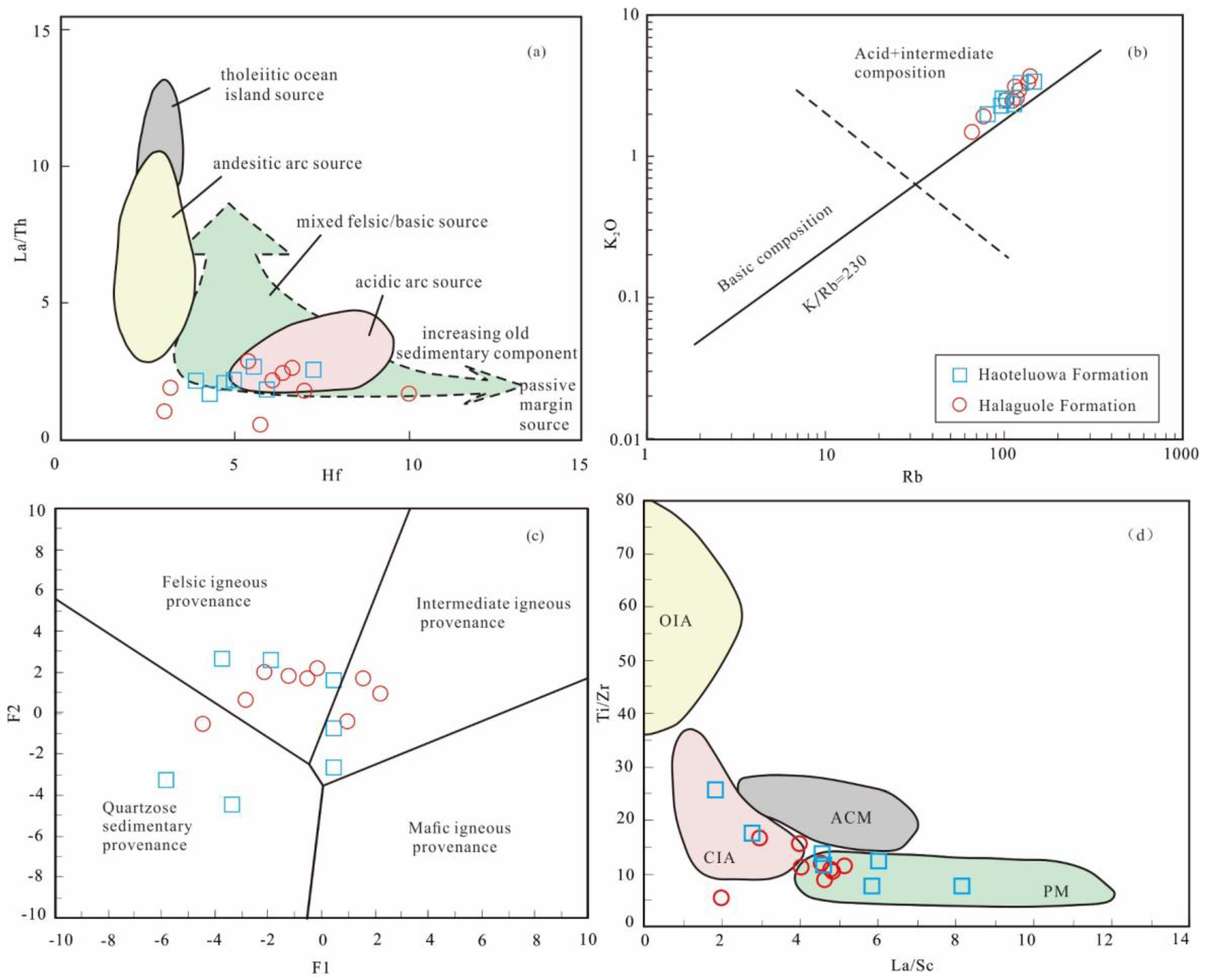 Minerals 13 00312 g008 Minerals 13 00312 g008