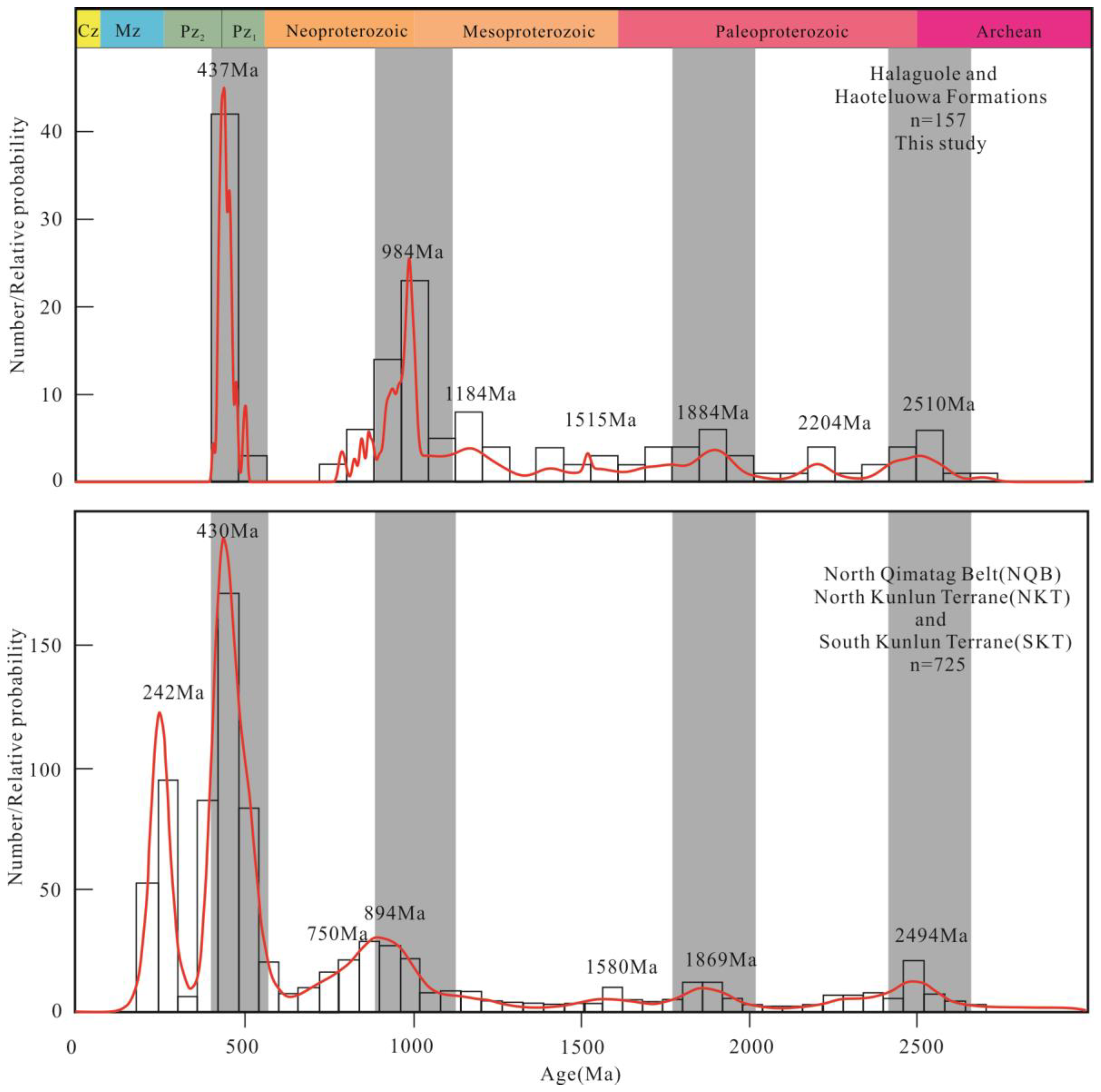 Minerals 13 00312 g009 Minerals 13 00312 g009