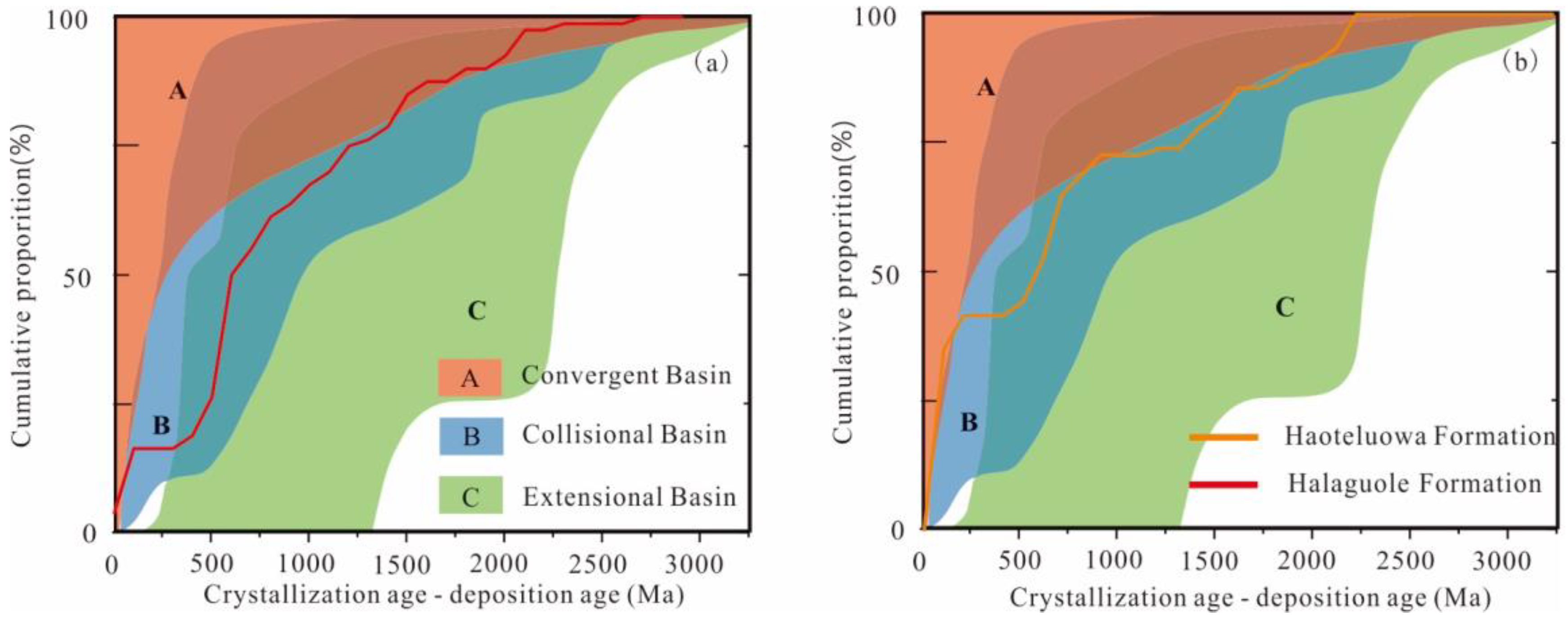 Minerals 13 00312 g010 Minerals 13 00312 g010