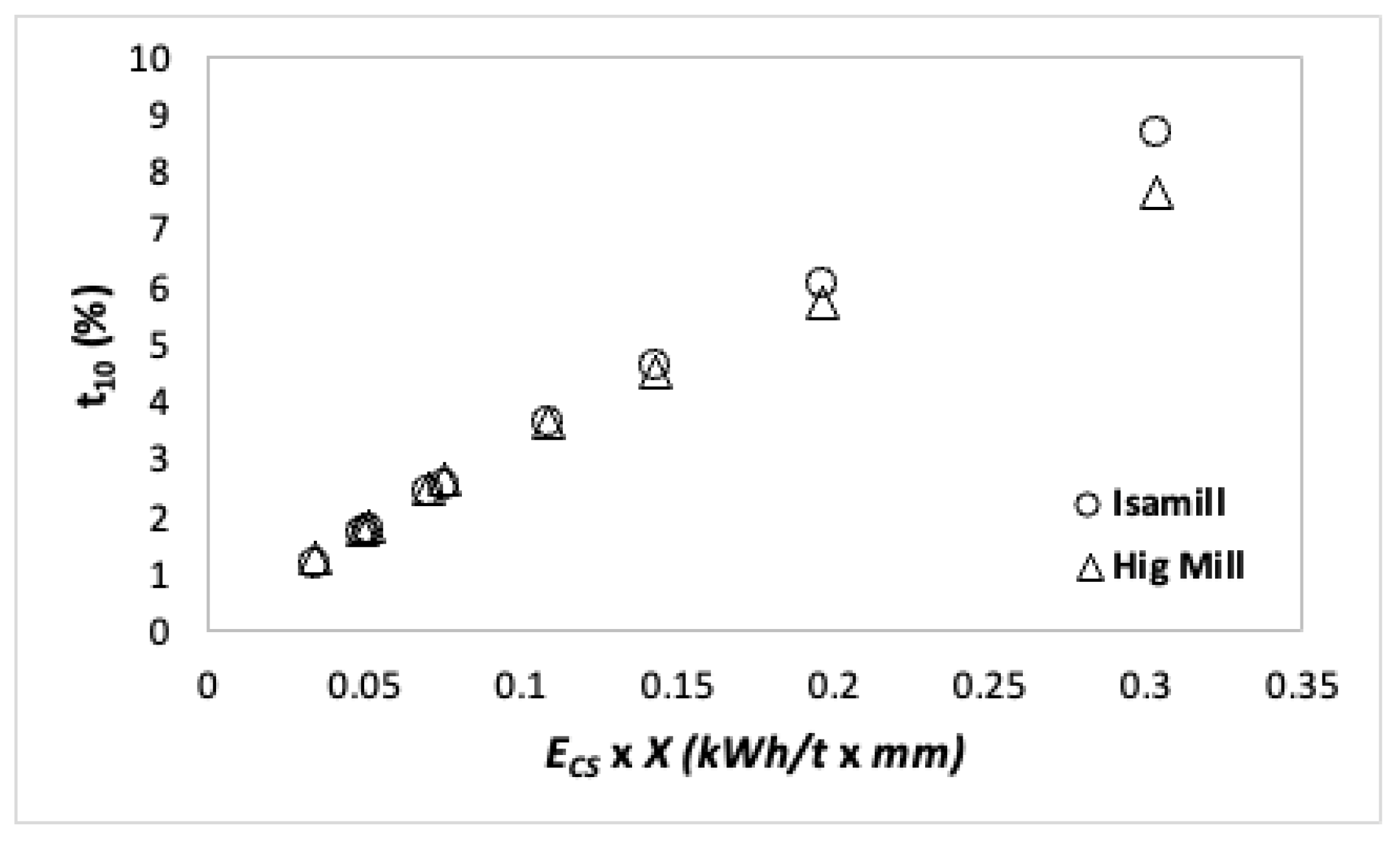 Minerals 13 00315 g010