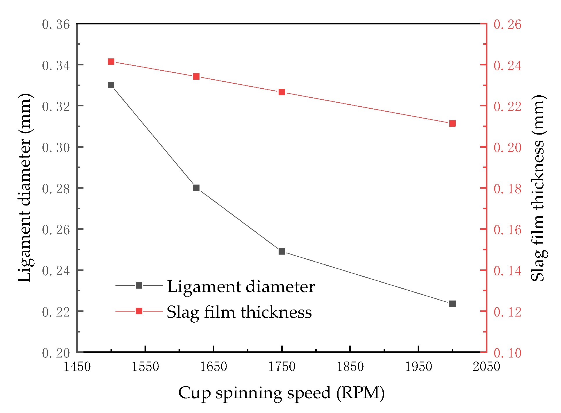 Minerals 13 00316 g007