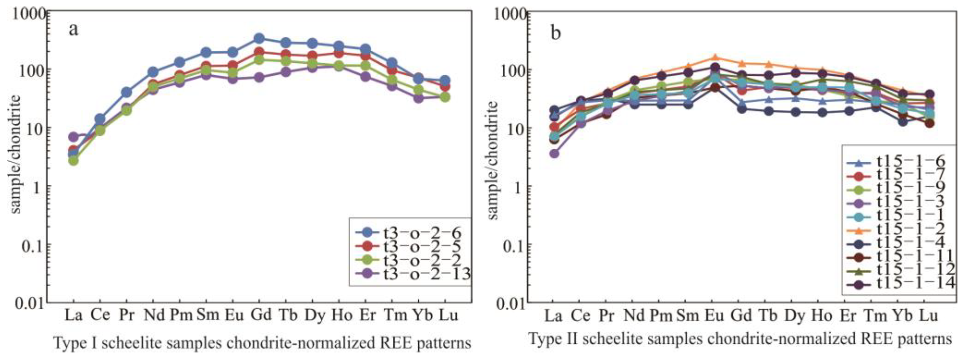 Minerals 13 00317 g007