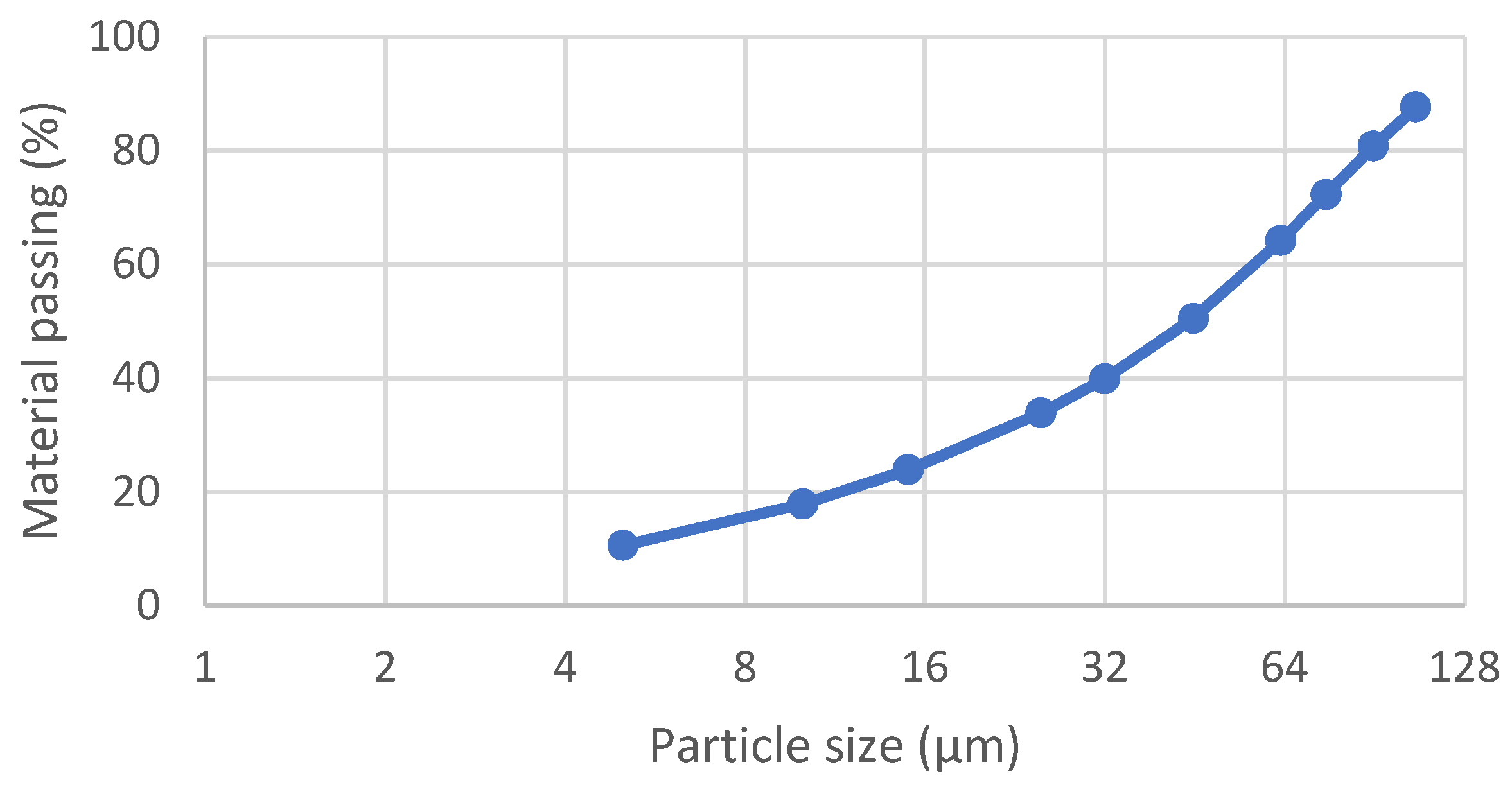 Minerals 13 00319 g002