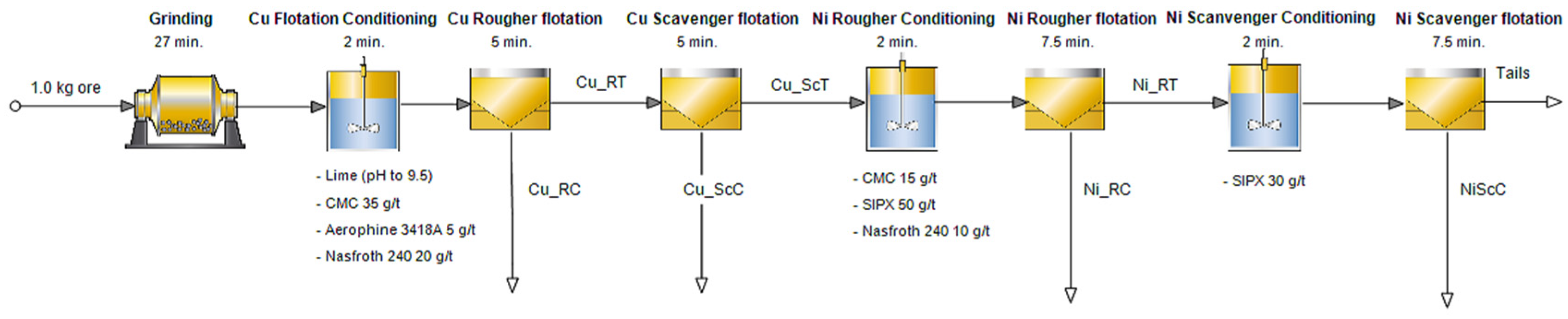 Minerals 13 00319 g003