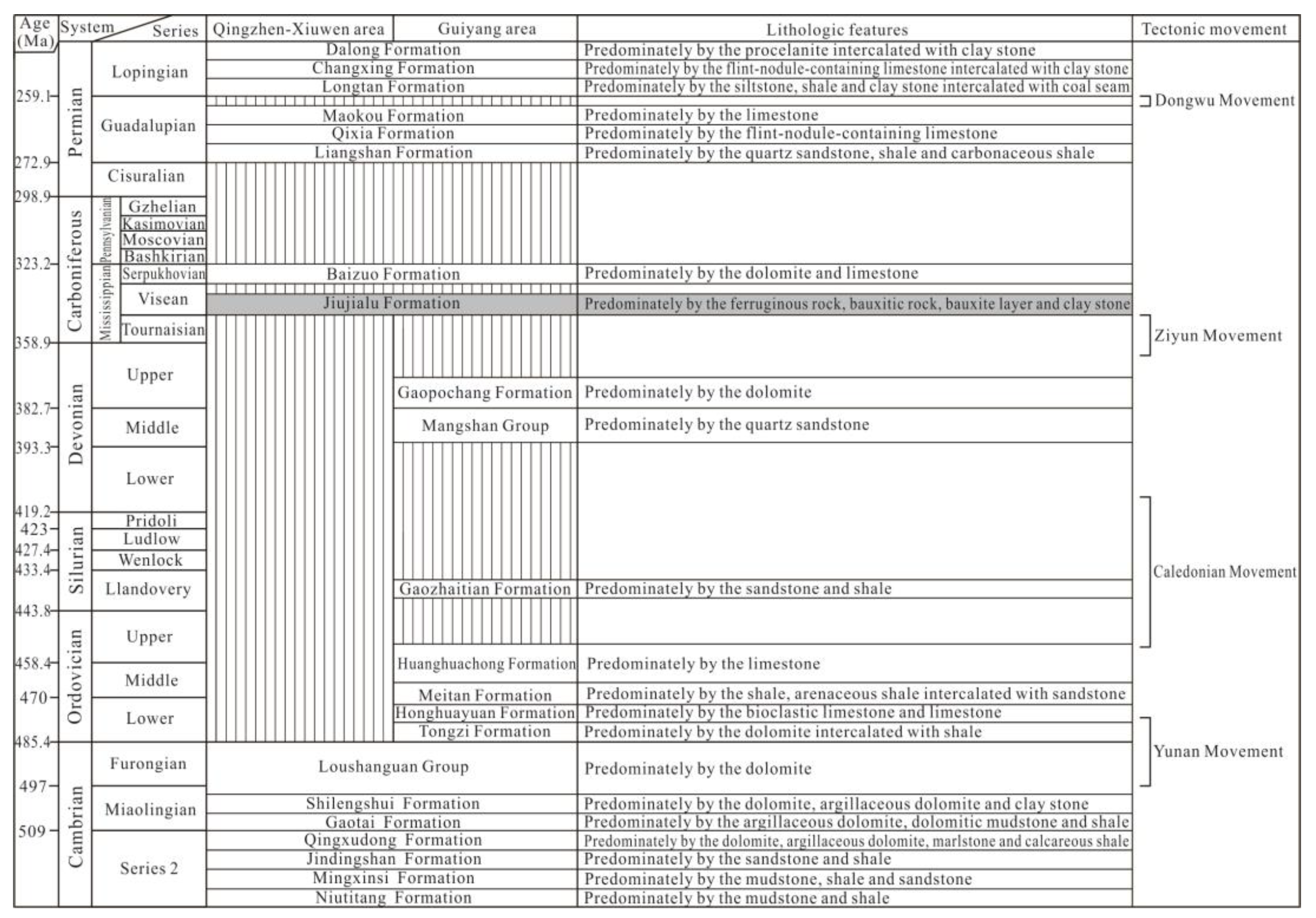 Minerals 13 00320 g002