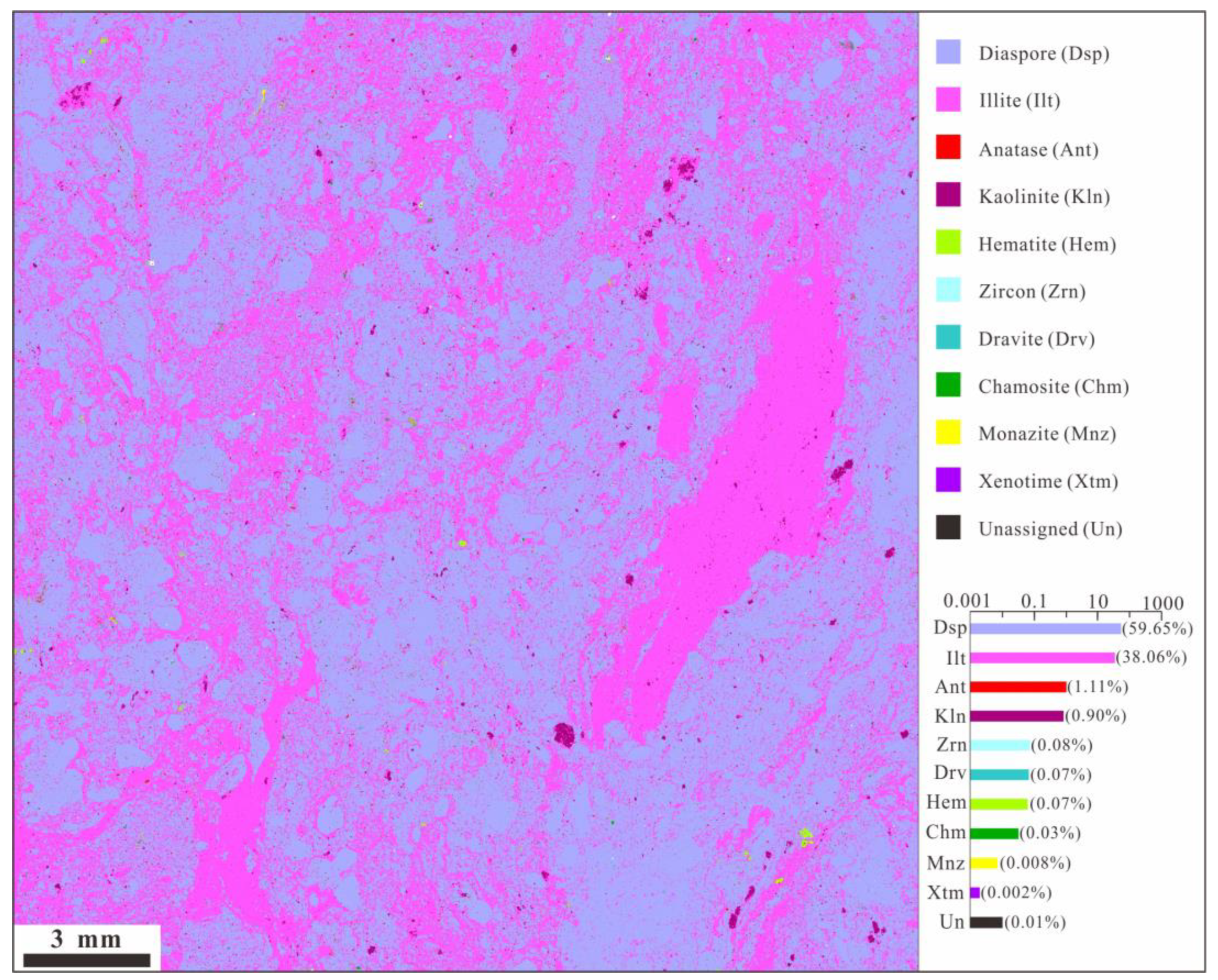 Minerals 13 00320 g005