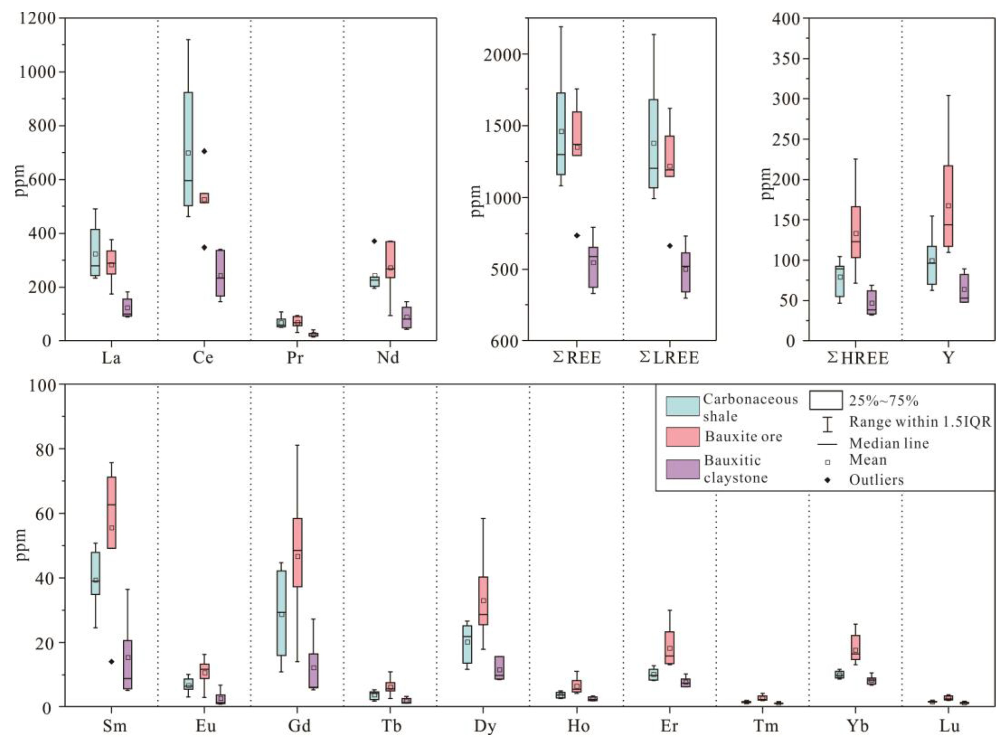 Minerals 13 00320 g006