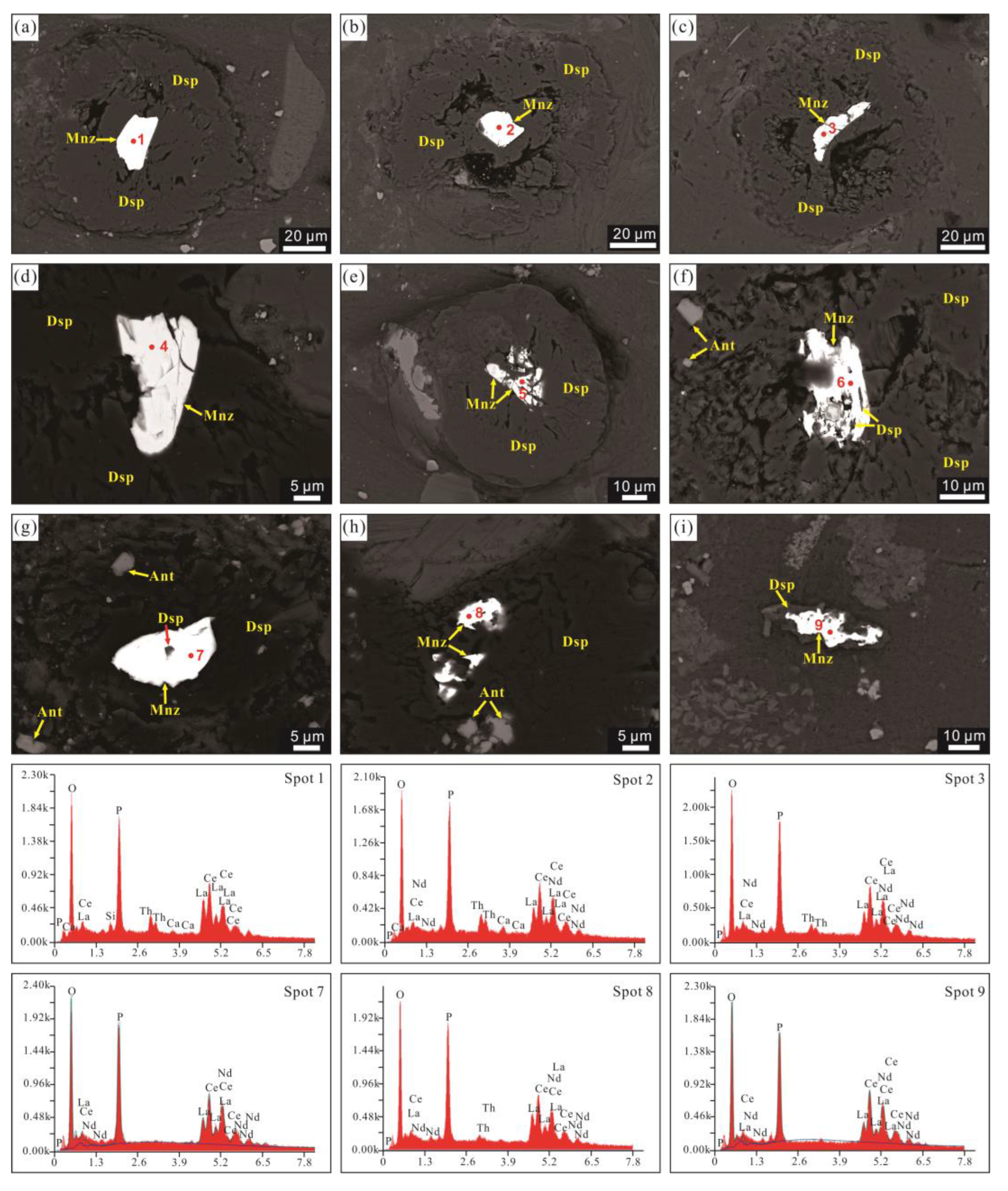 Minerals 13 00320 g009