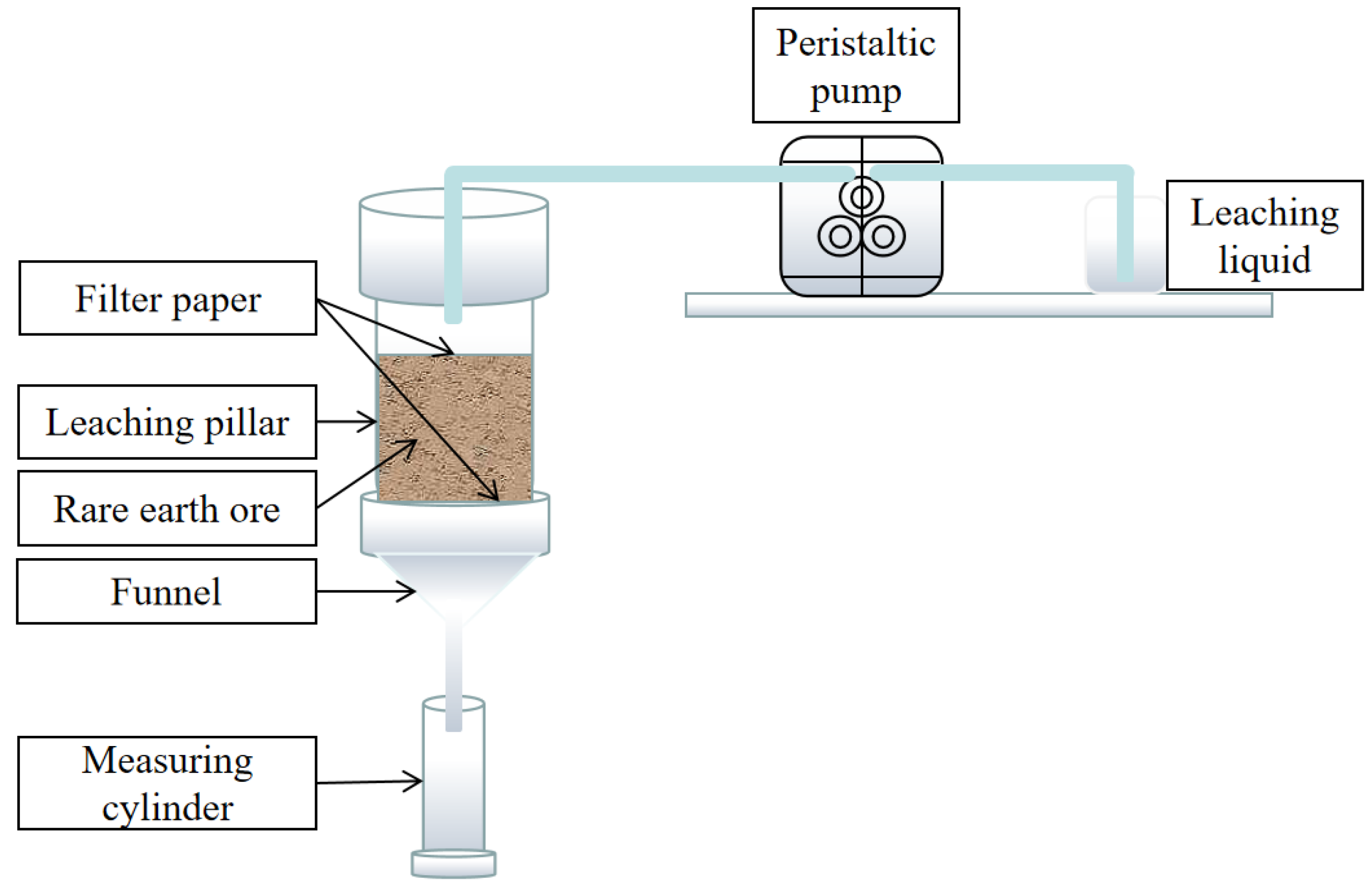 Minerals 13 00322 g002 Minerals 13 00322 g002