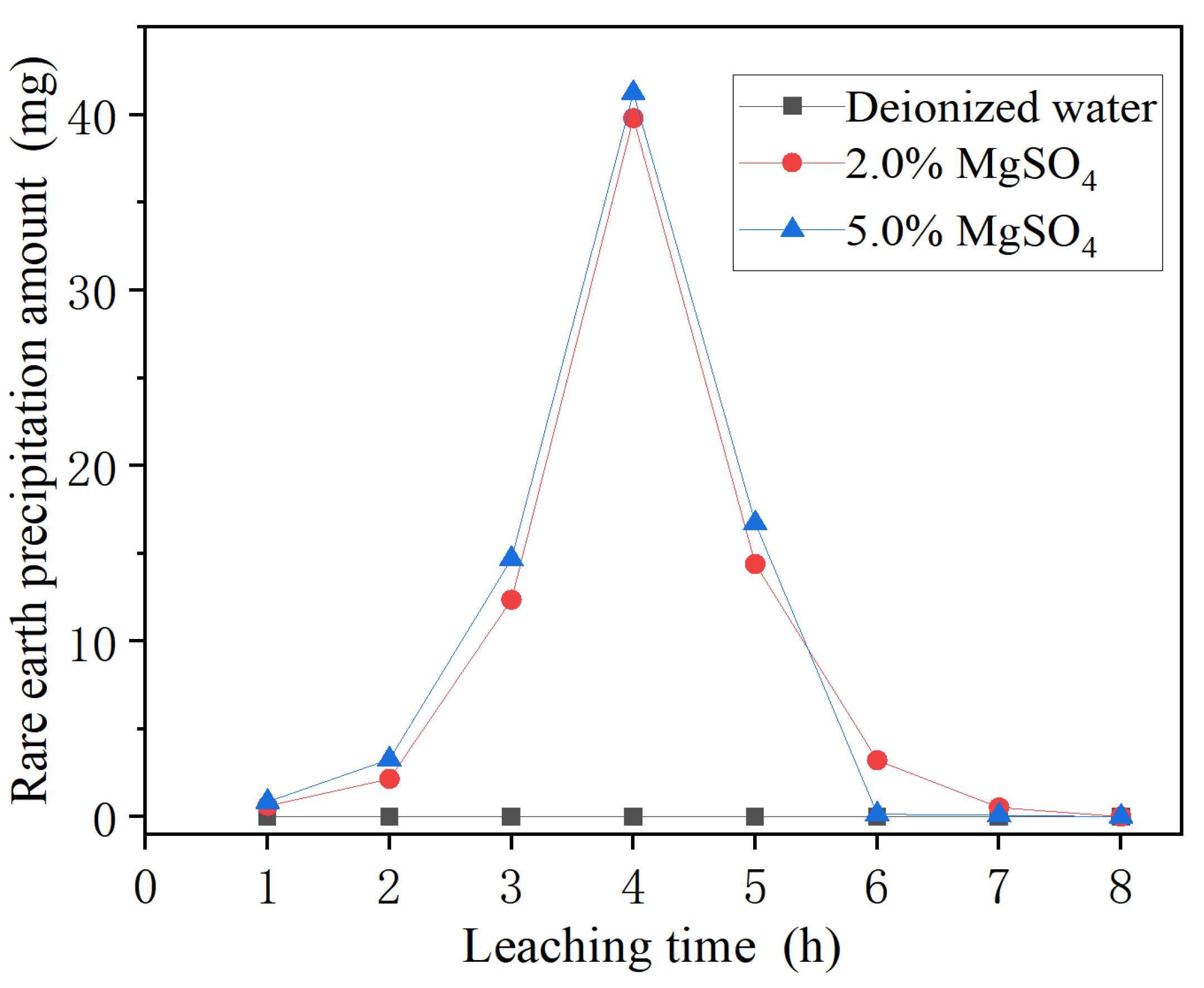 Minerals 13 00322 g003 Minerals 13 00322 g003