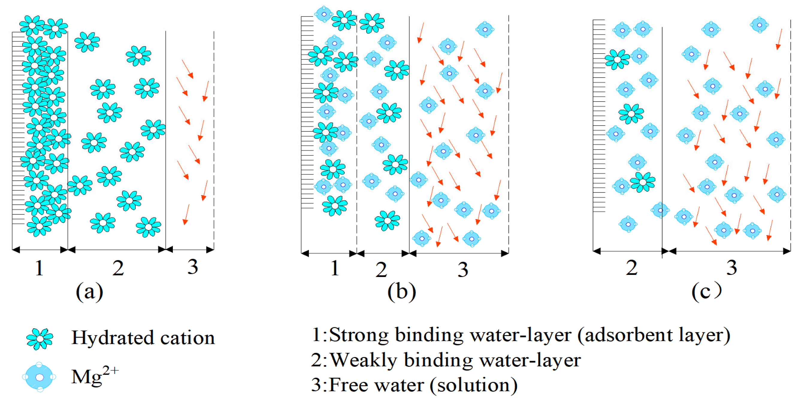 Minerals 13 00322 g006 Minerals 13 00322 g006