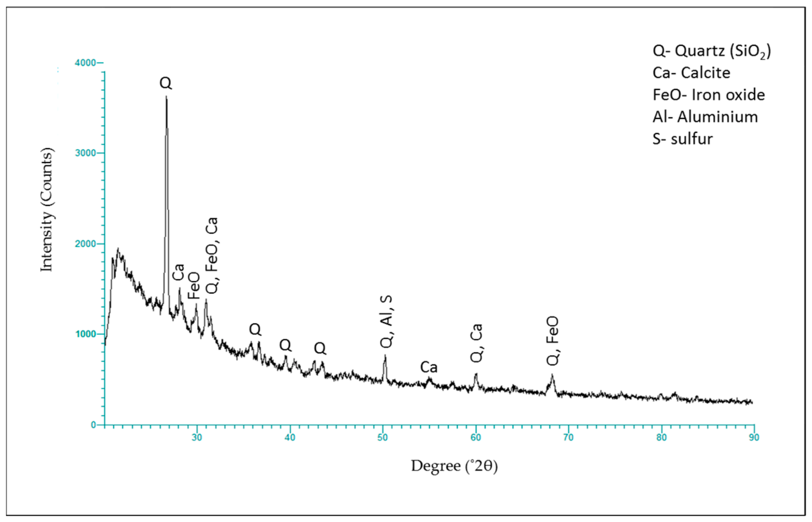 Minerals 13 00324 g007 Minerals 13 00324 g007