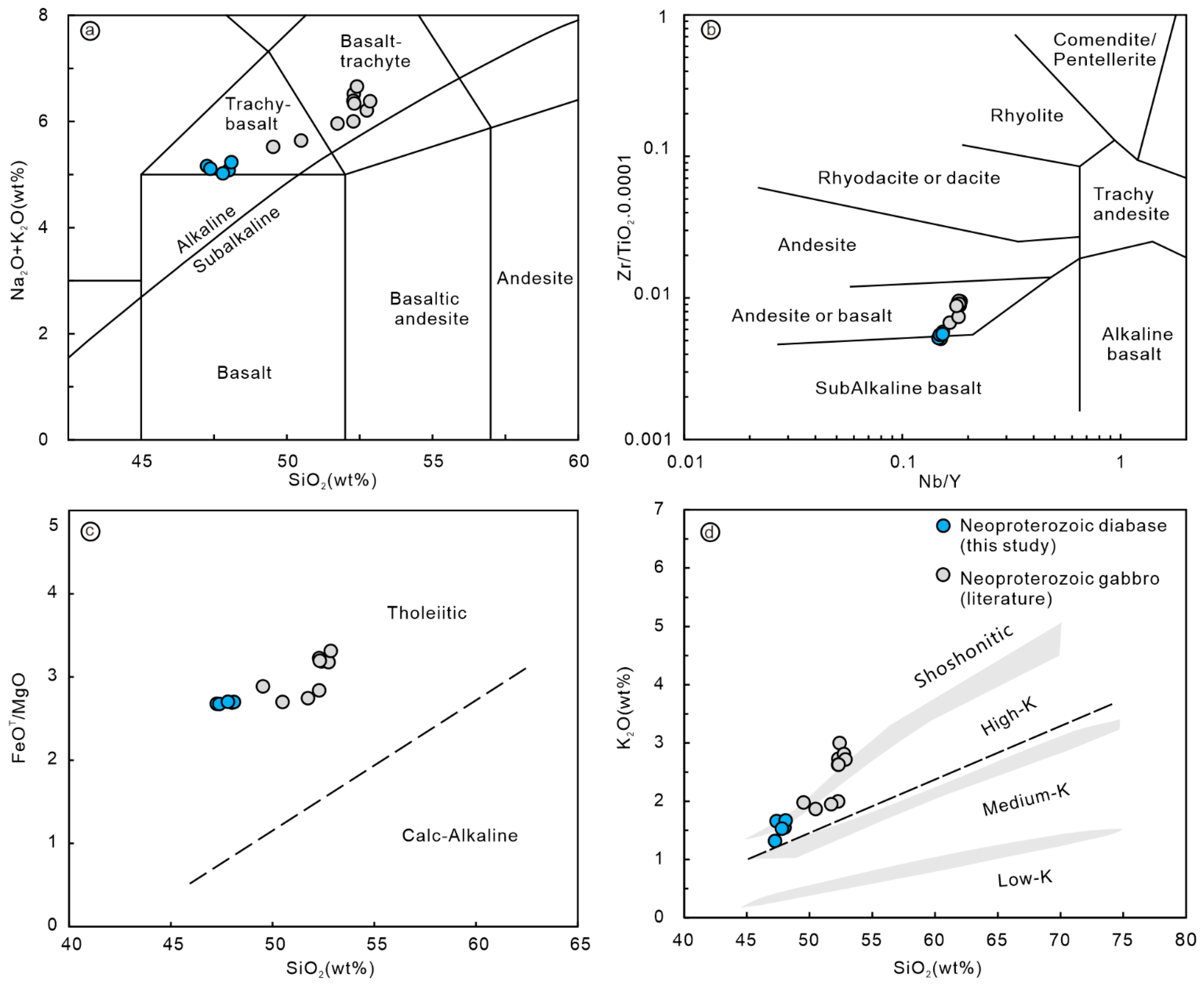 Minerals 13 00326 g005 Minerals 13 00326 g005