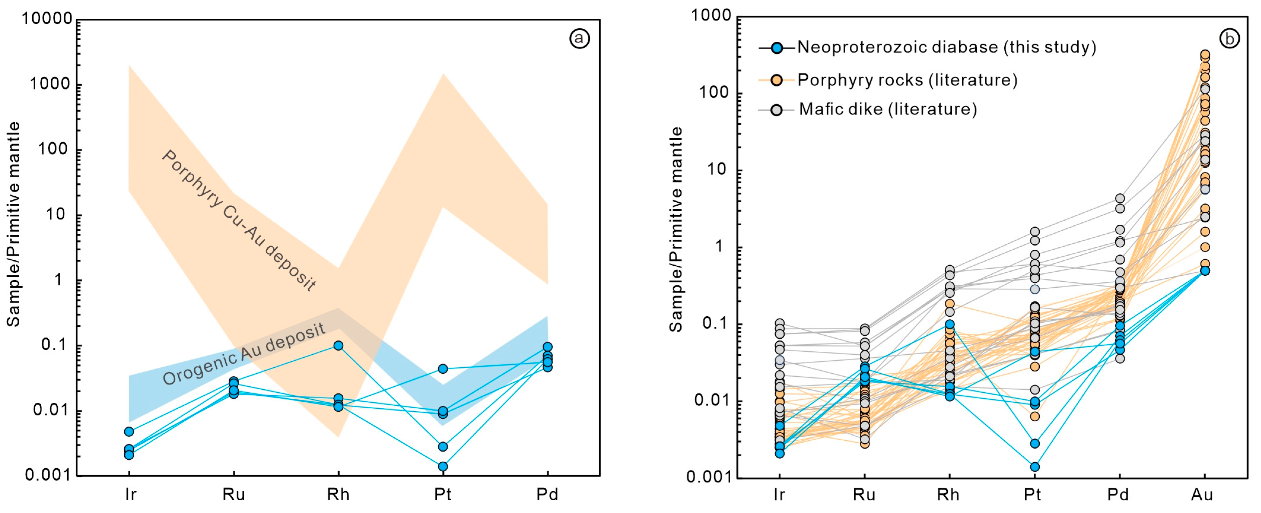 Minerals 13 00326 g007 Minerals 13 00326 g007