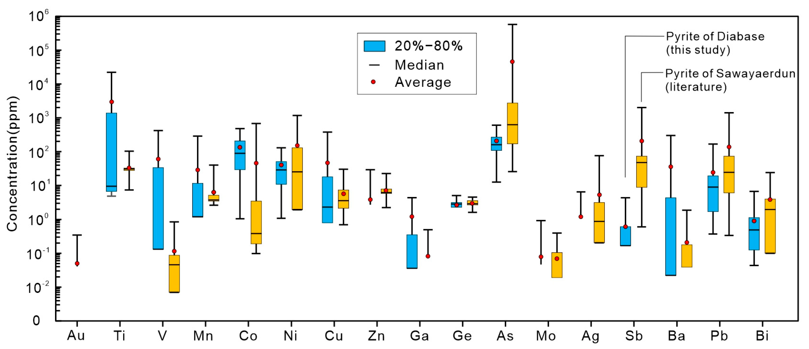 Minerals 13 00326 g009 Minerals 13 00326 g009