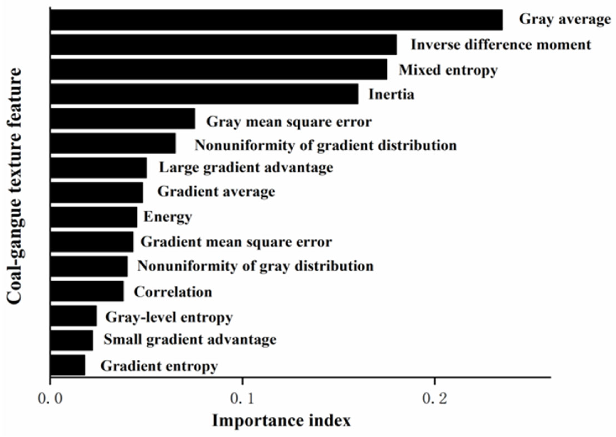 Minerals 13 00329 g006 550