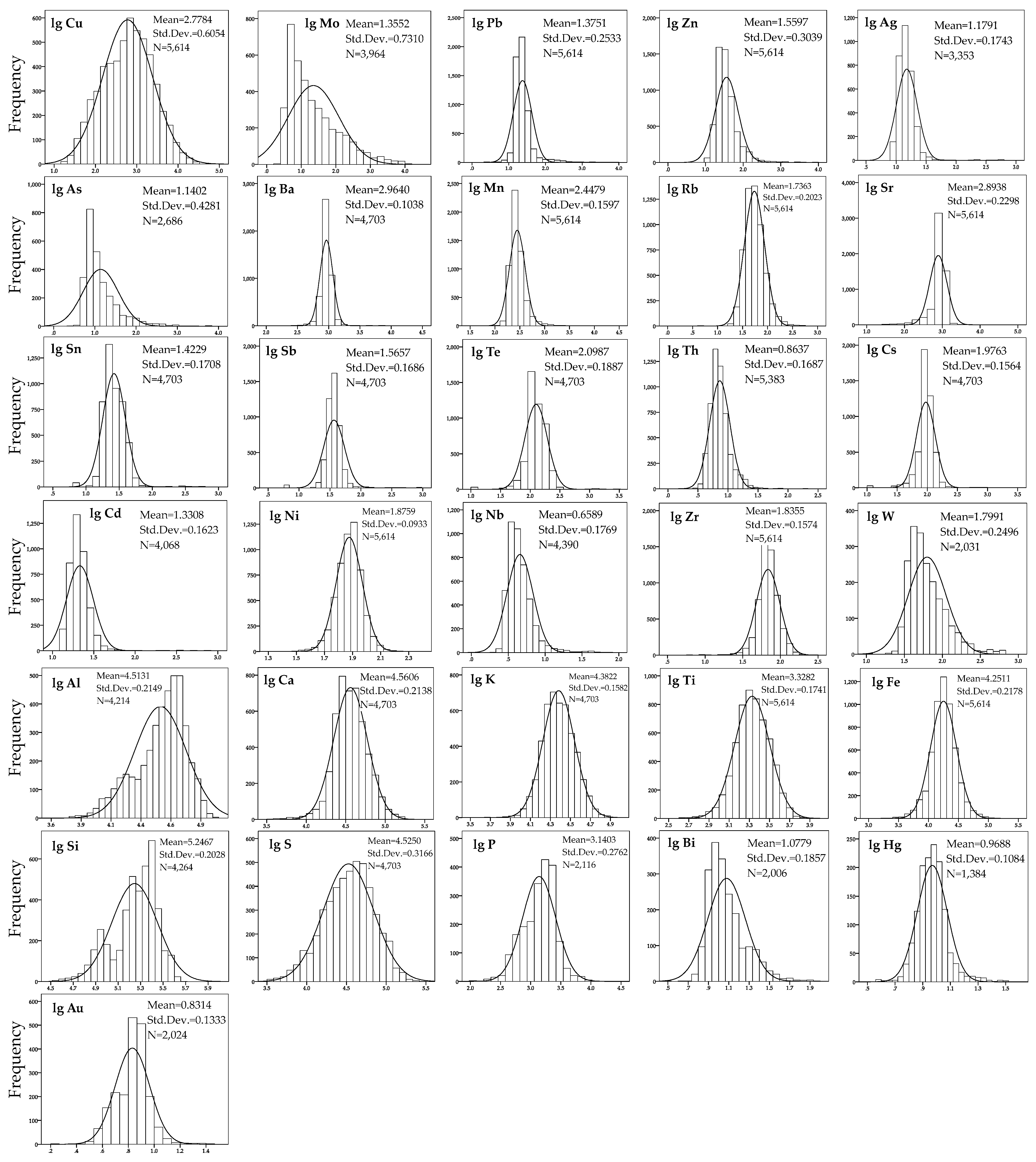 Minerals 13 00333 g004 550