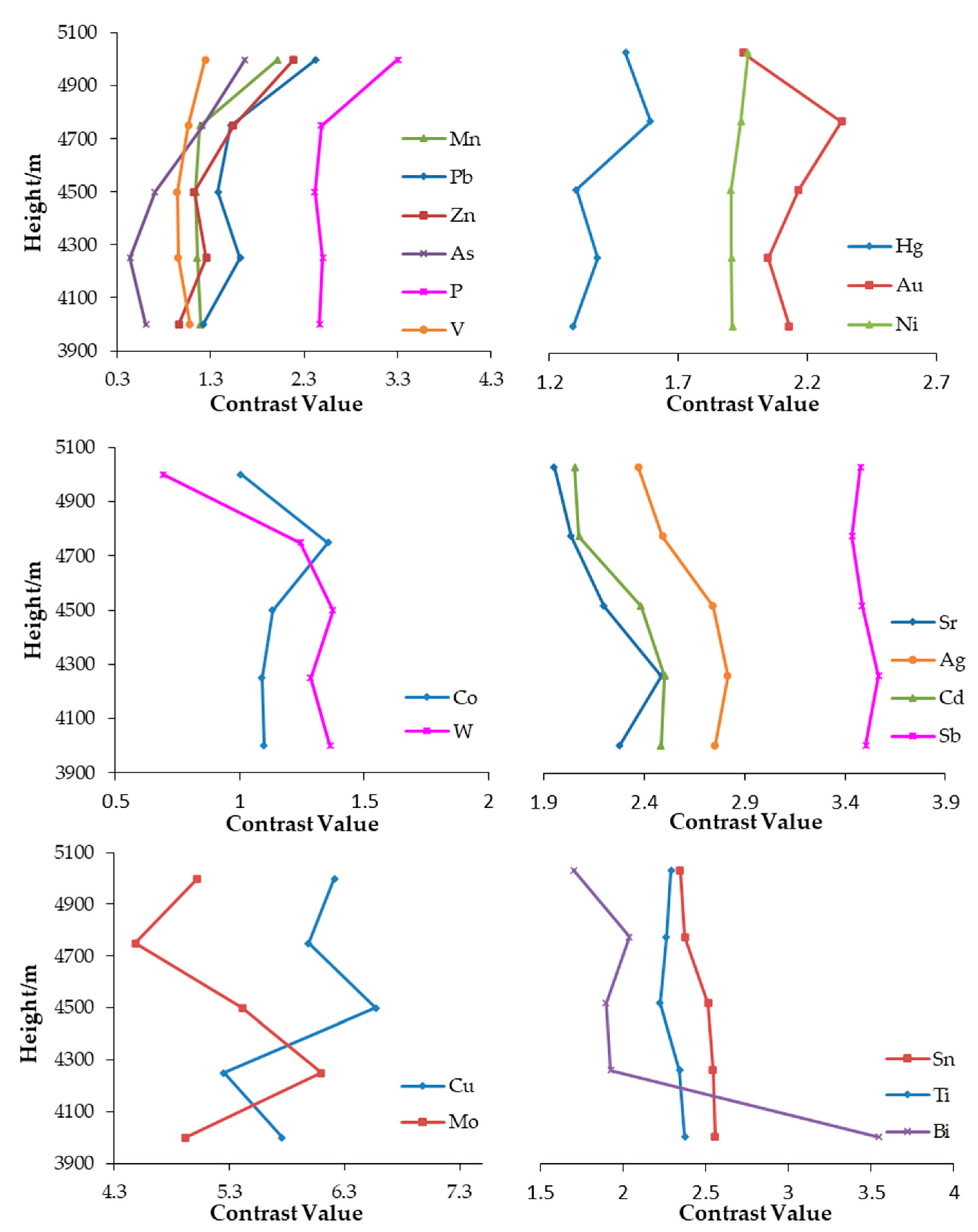 Minerals 13 00333 g007 550