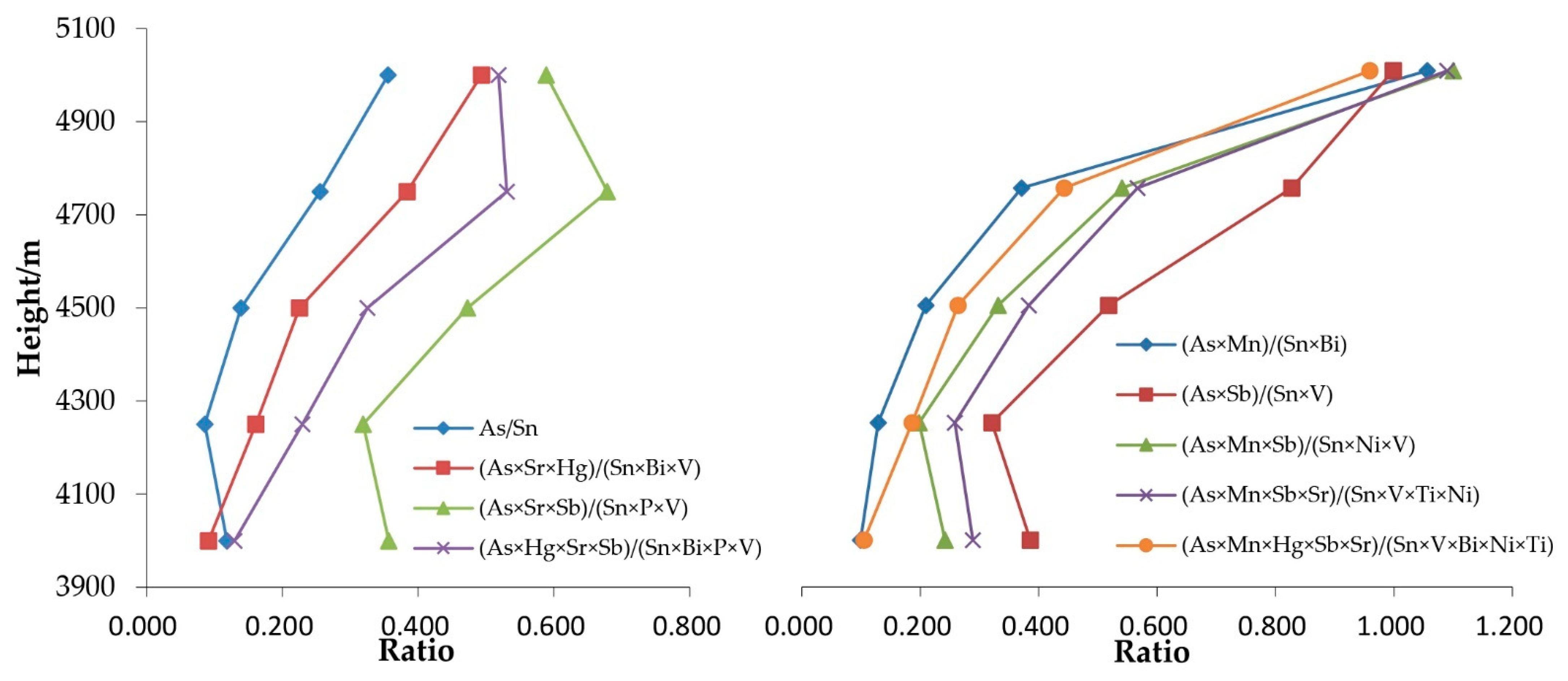 Minerals 13 00333 g008 550