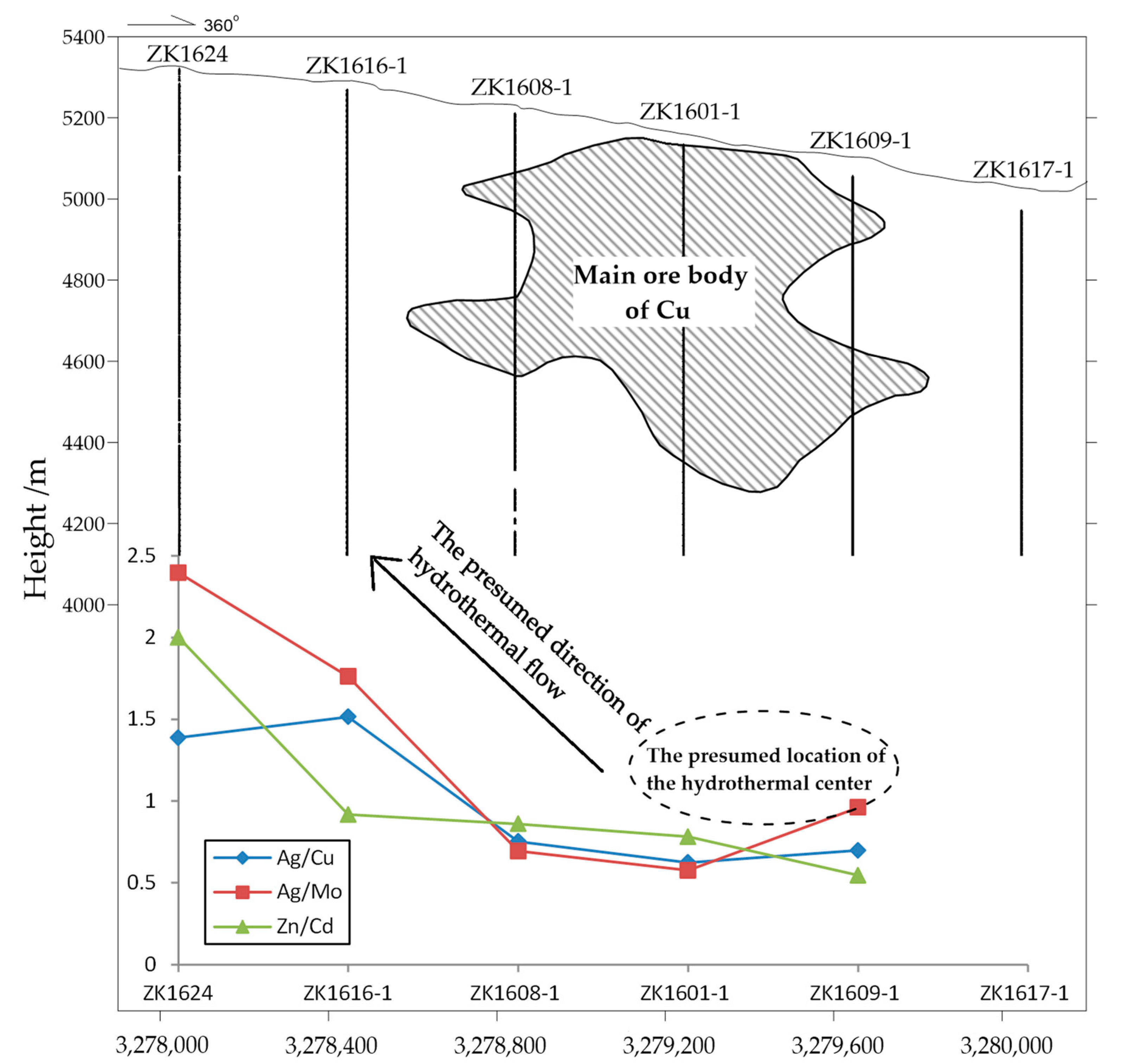 Minerals 13 00333 g009 550