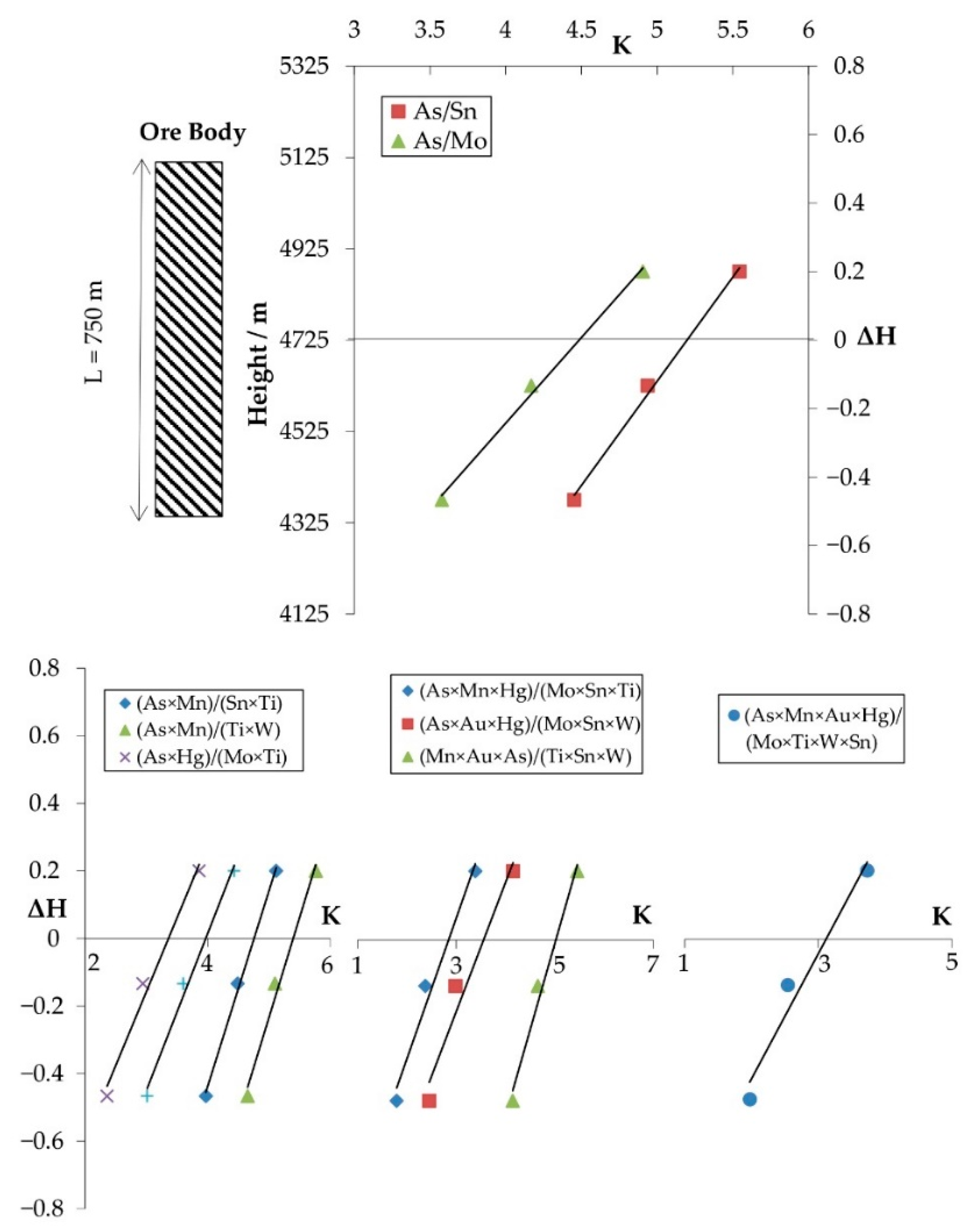 Minerals 13 00333 g010 550