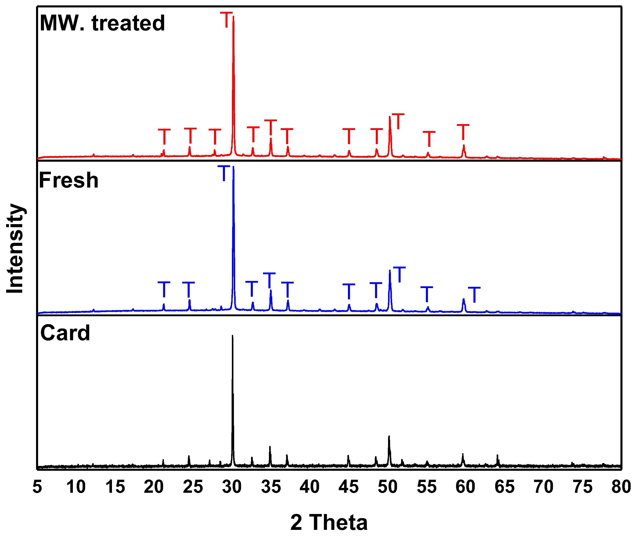 Minerals 13 00334 g002