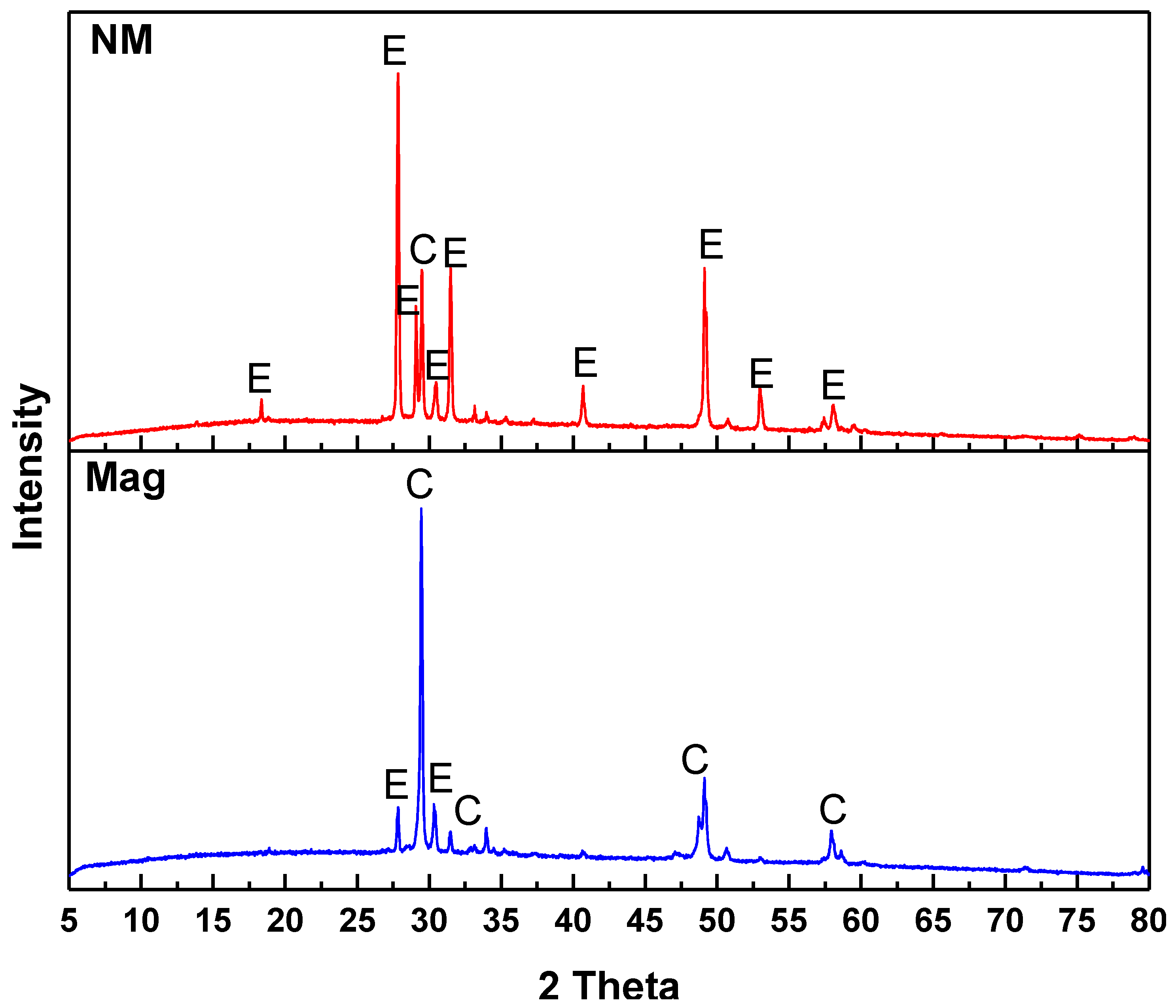 Minerals 13 00334 g005