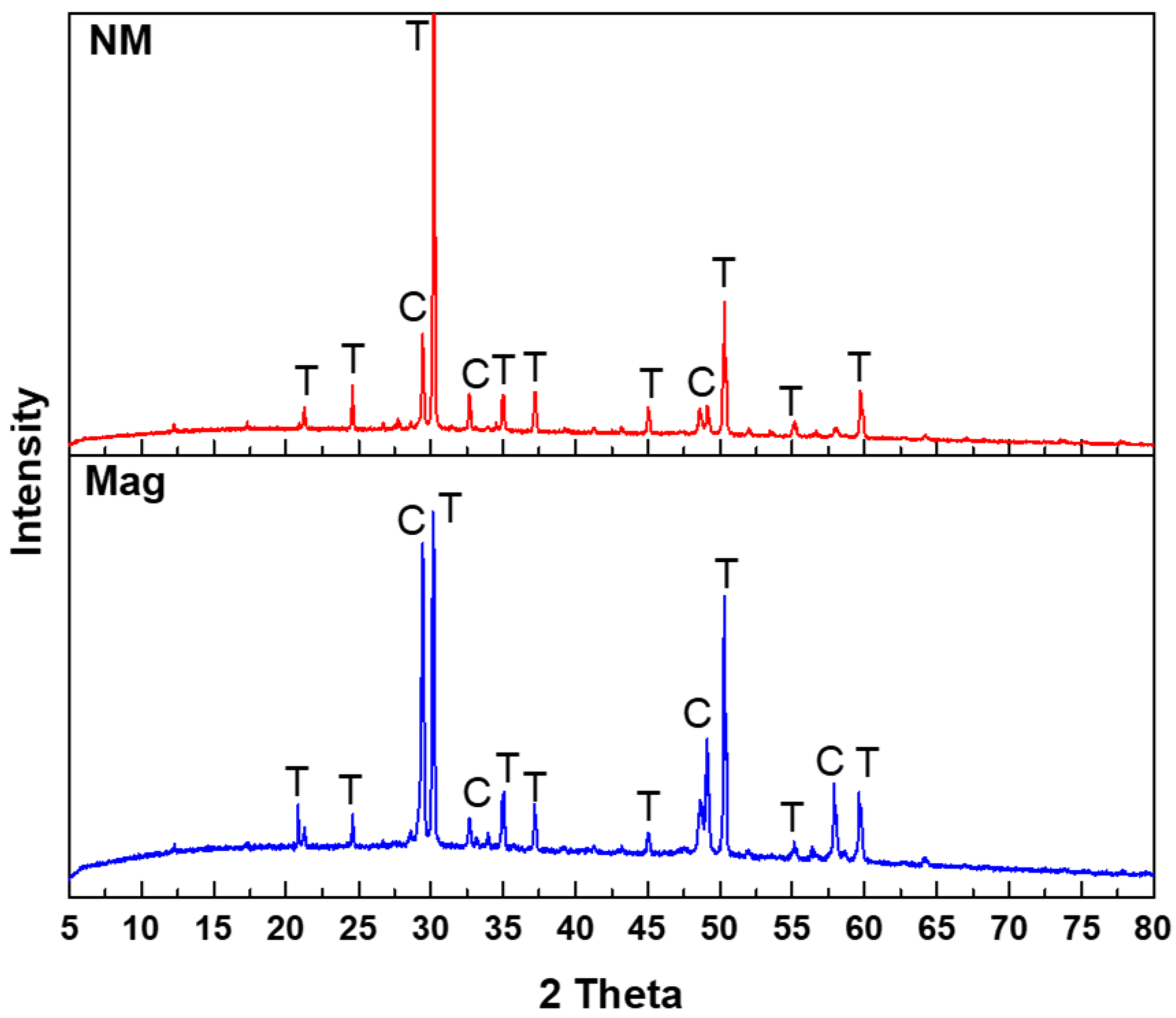 Minerals 13 00334 g006