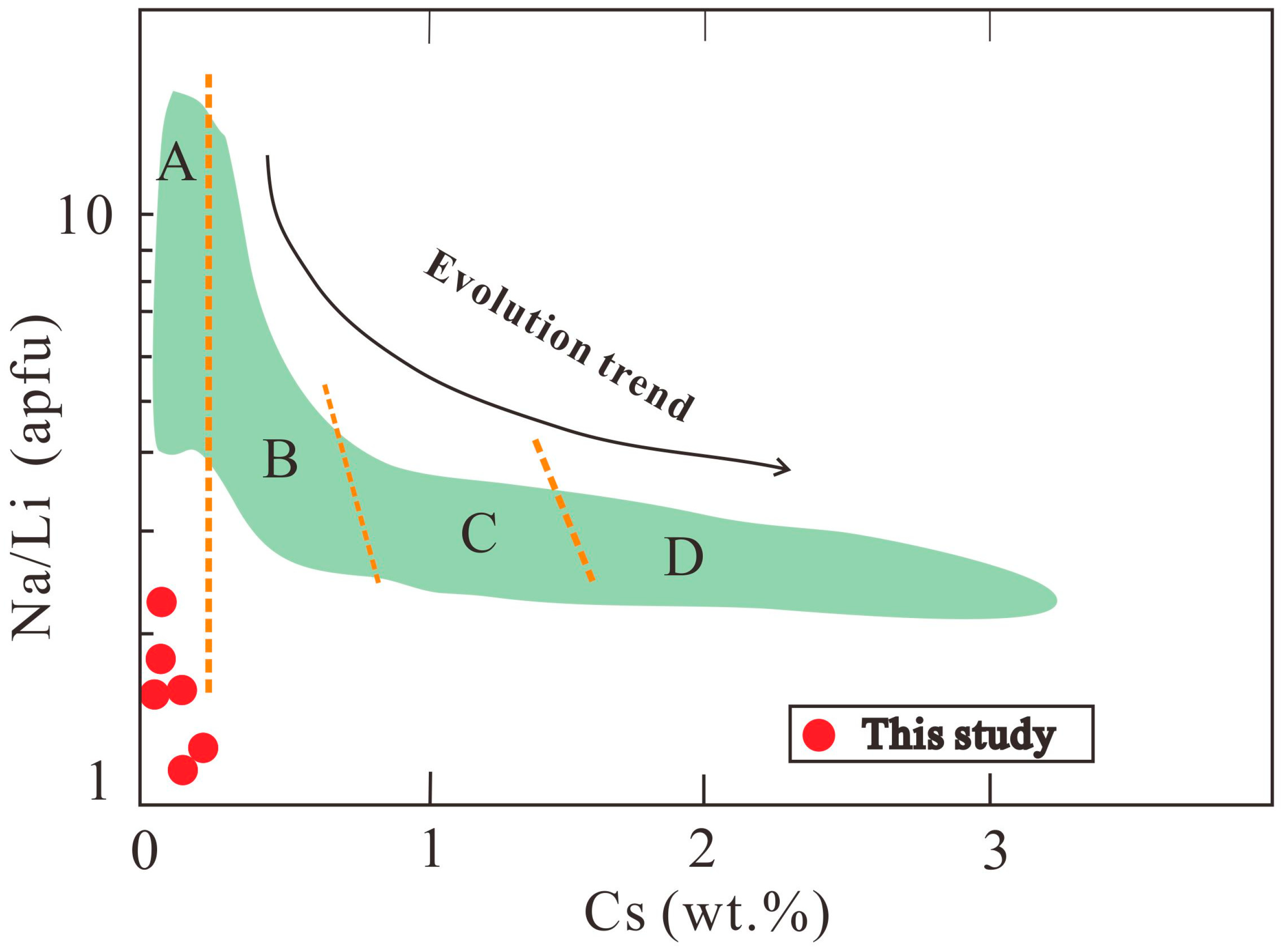 Minerals 13 00336 g013