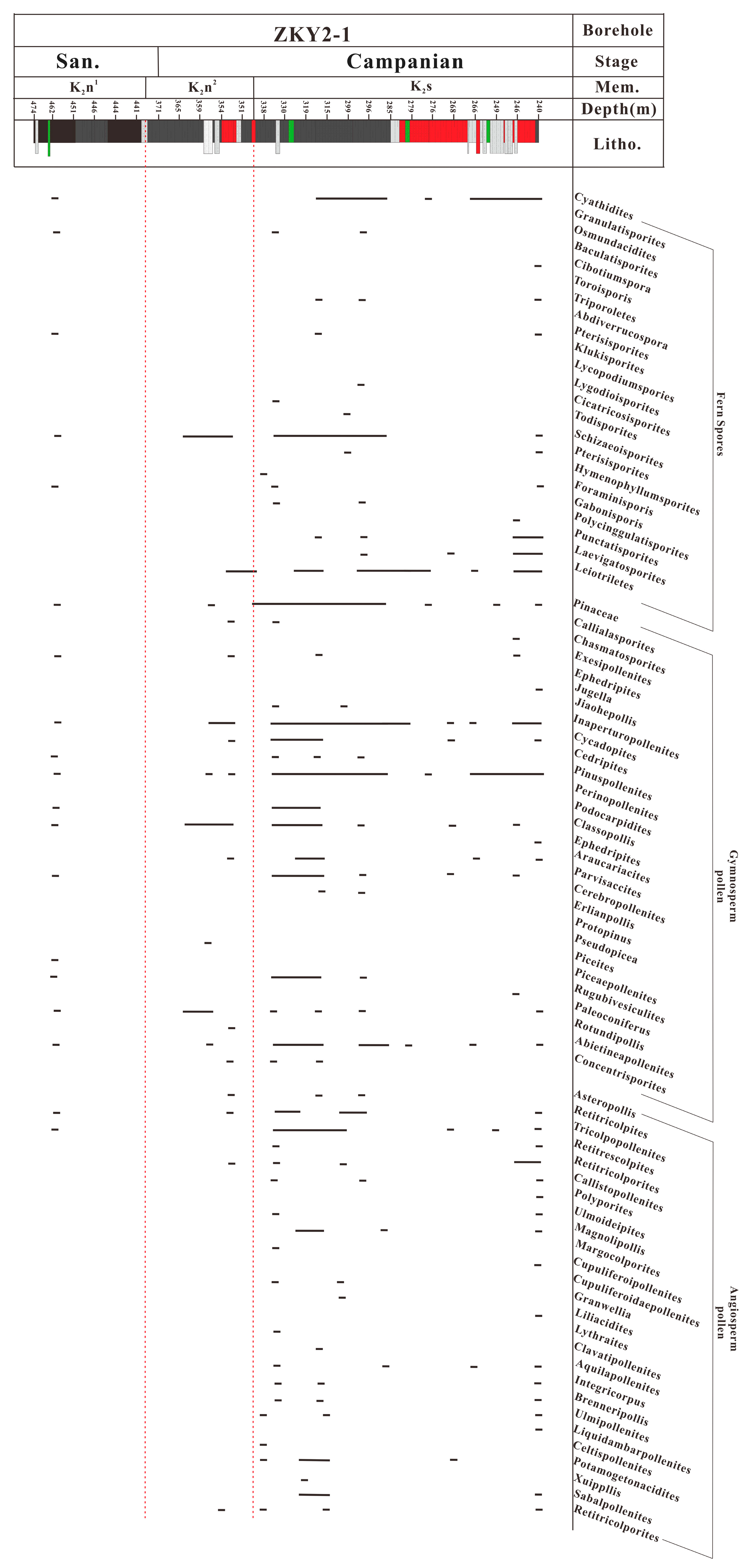 Minerals 13 00338 g003 Minerals 13 00338 g003