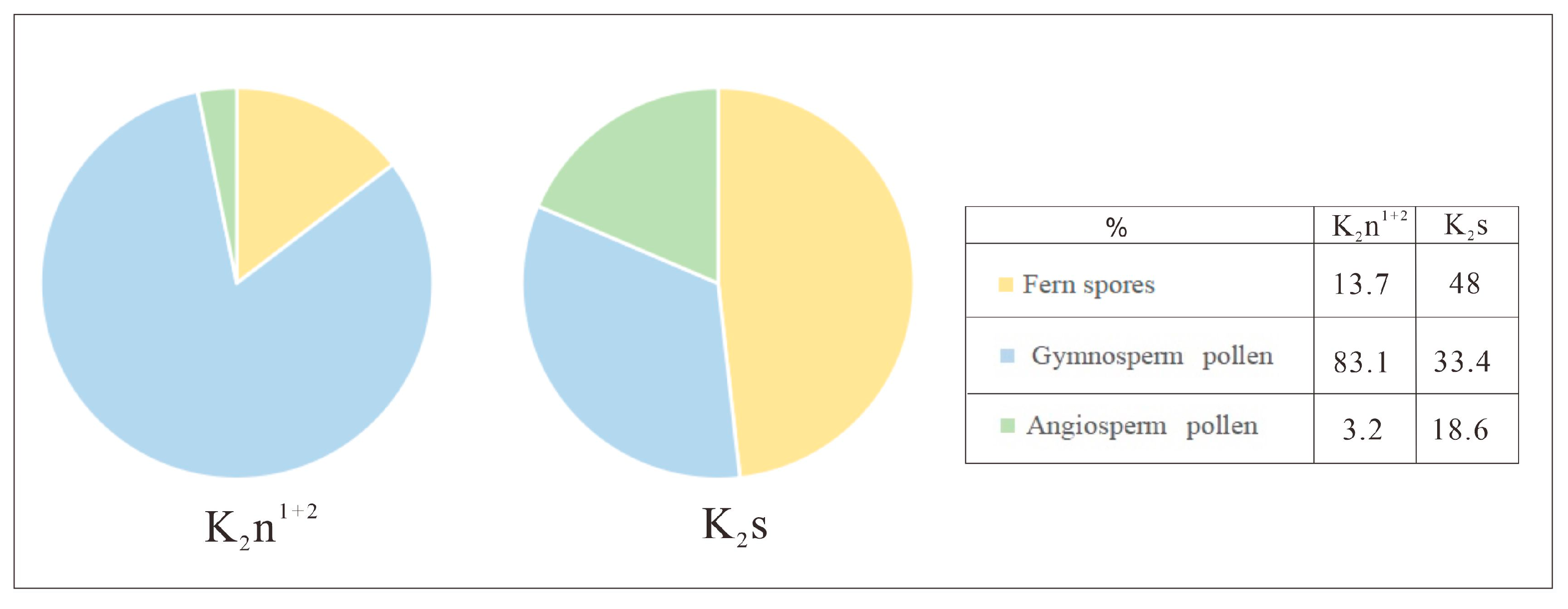 Minerals 13 00338 g008 Minerals 13 00338 g008
