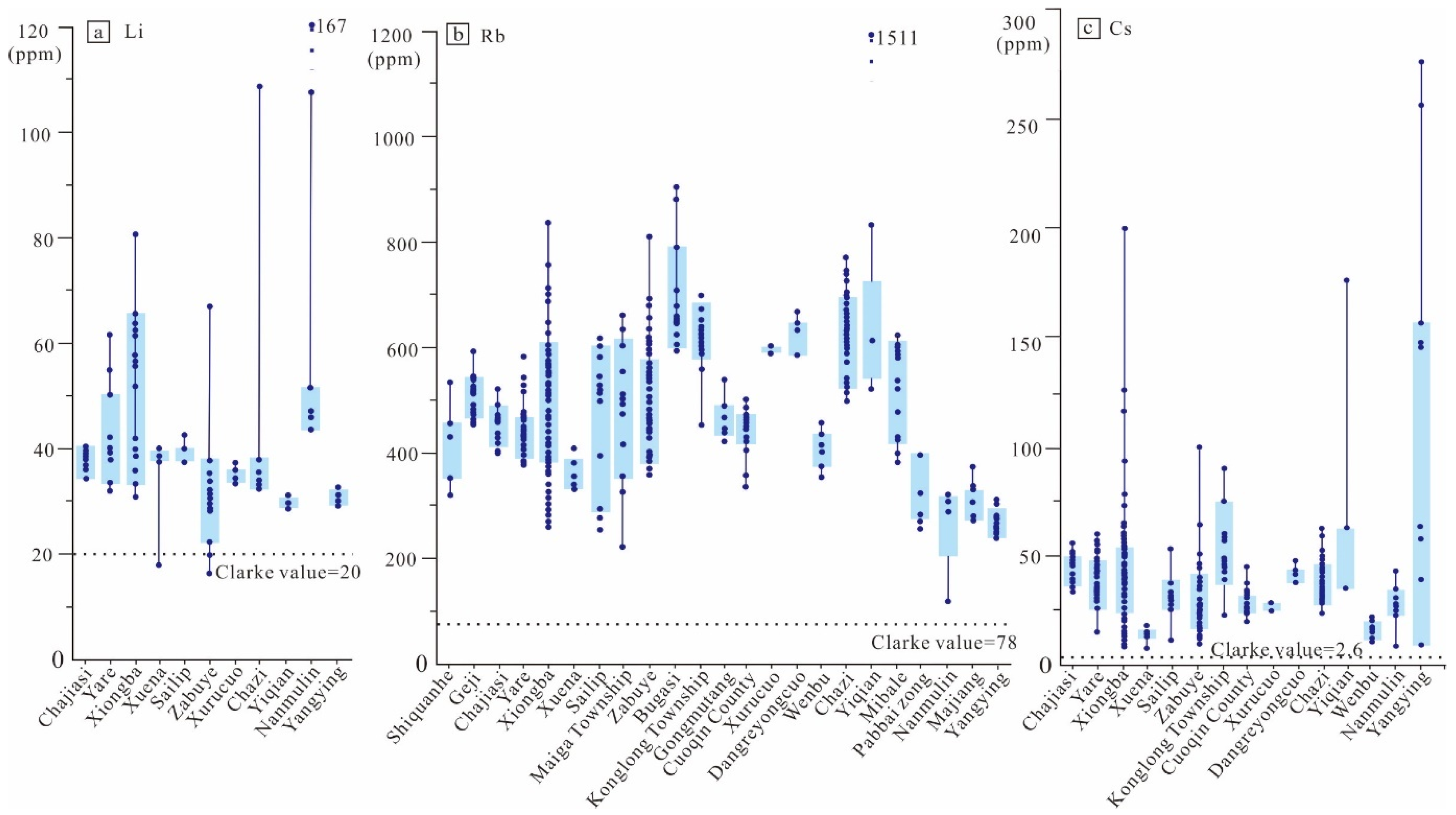 Minerals 13 00342 g004