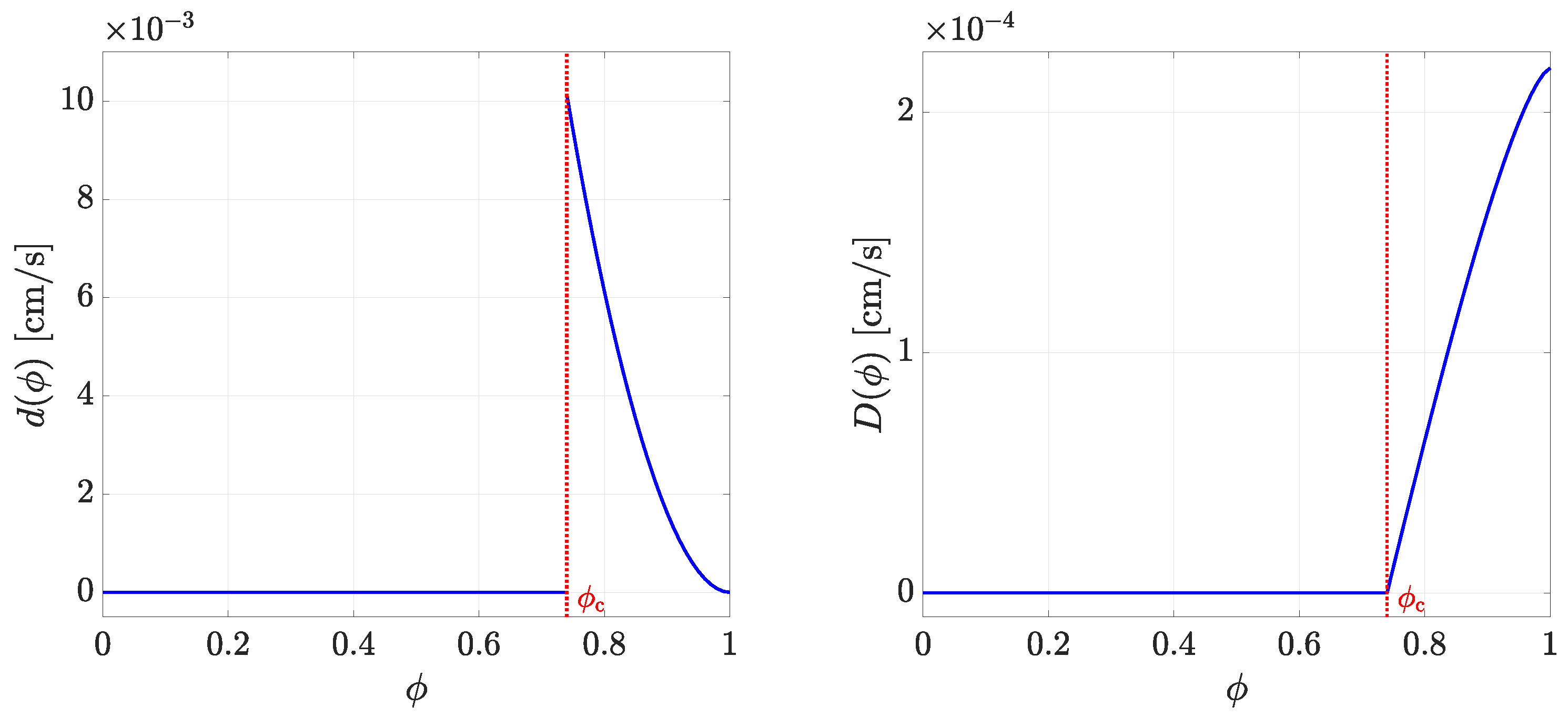 Minerals 13 00344 g005