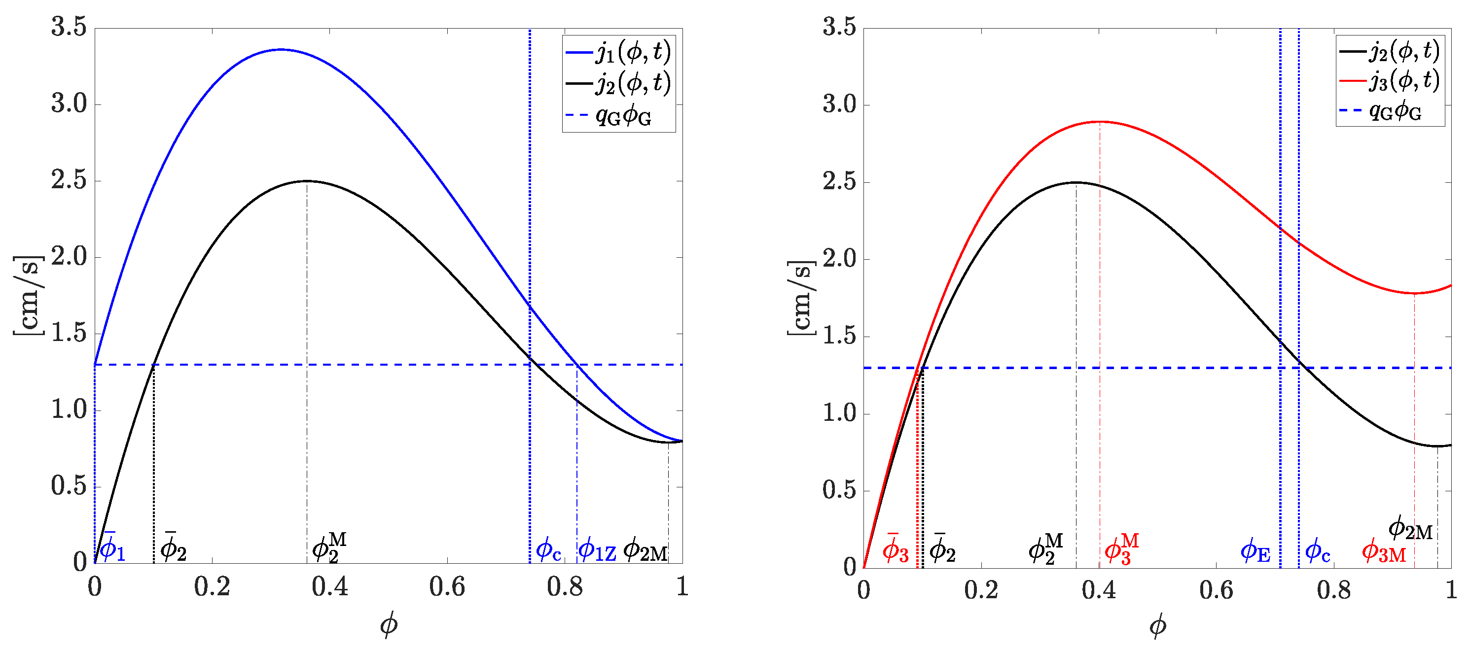 Minerals 13 00344 g006