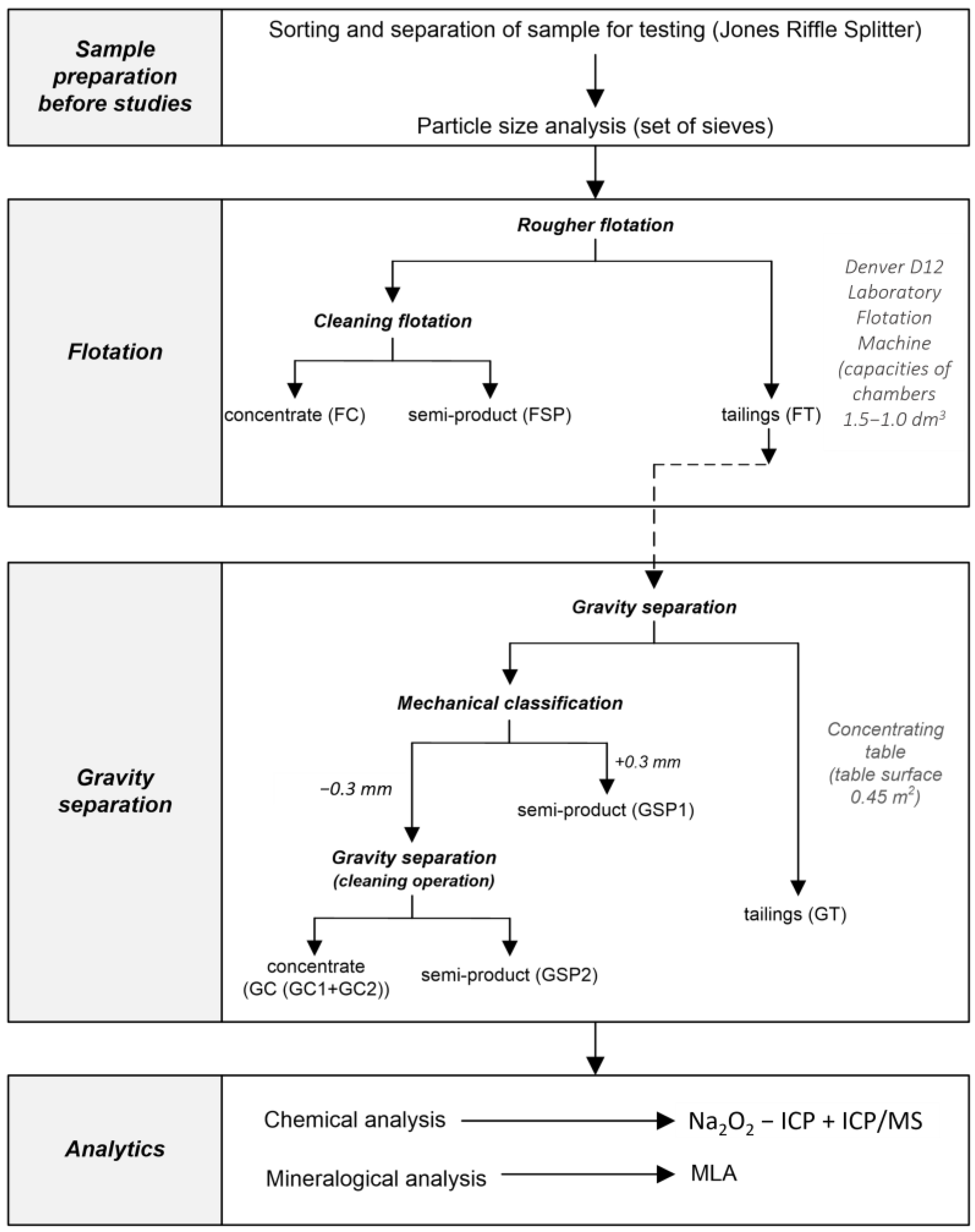 Minerals 13 00345 g001 Minerals 13 00345 g001