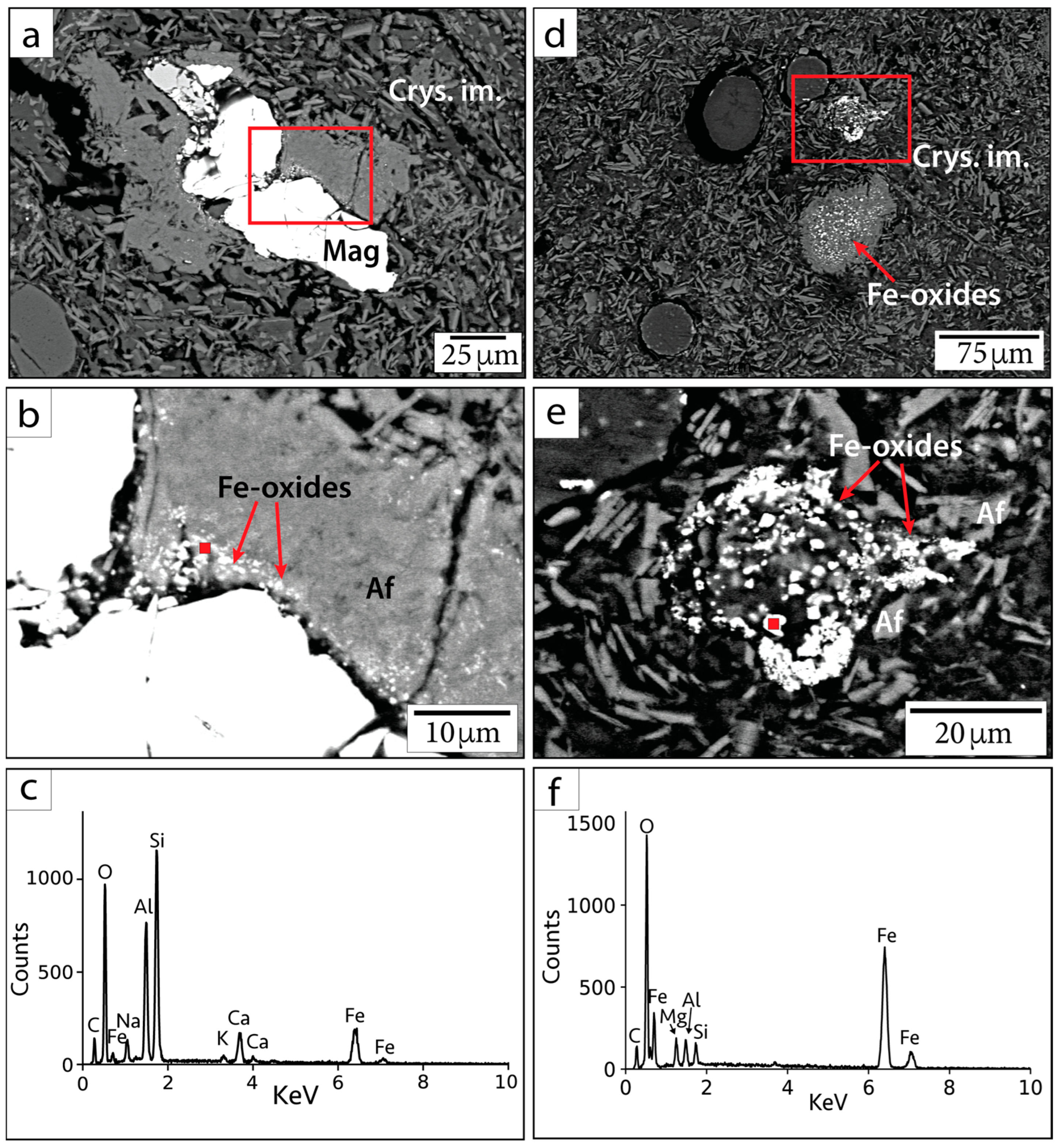 Minerals 13 00353 g005